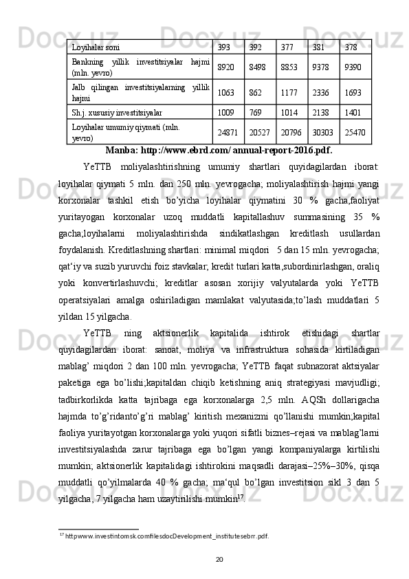 Loyihalar soni 393 392 377 381 378
Bankning   yillik   investitsiyalar   hajmi
(mln. yevro) 8920 8498 8853 9378 9390
Jalb   qilingan   investitsiyalarning   yillik
hajmi 1063 862 1177 2336 1693
Sh.j. xususiy investitsiyalar 1009 769 1014 2138 1401
Loyihalar umumiy qiymati (mln.
yevro) 24871 20527 20796 30303 25470
Manba: http://www.ebrd.com/ annual-report-2016.pdf.
YeTTB   moliyalashtirishning   umumiy   shartlari   quyidagilardan   iborat:
loyihalar   qiymati   5   mln.   dan   250   mln.   yevrogacha;   moliyalashtirish   hajmi   yangi
korxonalar   tashkil   etish   bo’yicha   loyihalar   qiymatini   30   %   gacha,faoliyat
yuritayogan   korxonalar   uzoq   muddatli   kapitallashuv   summasining   35   %
gacha;loyihalarni   moliyalashtirishda   sindikatlashgan   kreditlash   usullardan
foydalanish. Kreditlashning shartlari: minimal miqdori   5 dan 15 mln. yevrogacha;
qat‘iy va suzib yuruvchi foiz stavkalar; kredit turlari katta,subordinirlashgan, oraliq
yoki   konvertirlashuvchi;   kreditlar   asosan   xorijiy   valyutalarda   yoki   YeTTB
operatsiyalari   amalga   oshiriladigan   mamlakat   valyutasida;to’lash   muddatlari   5
yildan 15 yilgacha. 
YeTTB   ning   aktsionerlik   kapitalida   ishtirok   etishidagi   shartlar
quyidagilardan   iborat:   sanoat,   moliya   va   infrastruktura   sohasida   kirtiladigan
mablag’  miqdori   2 dan  100  mln.  yevrogacha;   YeTTB  faqat  subnazorat  aktsiyalar
paketiga   ega   bo’lishi;kapitaldan   chiqib   ketishning   aniq   strategiyasi   mavjudligi;
tadbirkorlikda   katta   tajribaga   ega   korxonalarga   2,5   mln.   AQSh   dollarigacha
hajmda   to’g’ridanto’g’ri   mablag’   kiritish   mexanizmi   qo’llanishi   mumkin;kapital
faoliya yuritayotgan korxonalarga yoki yuqori sifatli biznes–rejasi va mablag’larni
investitsiyalashda   zarur   tajribaga   ega   bo’lgan   yangi   kompaniyalarga   kirtilishi
mumkin;   aktsionerlik   kapitalidagi   ishtirokini   maqsadli   darajasi–25%–30%,   qisqa
muddatli   qo’yilmalarda   40   %   gacha;   ma‘qul   bo’lgan   investitsion   sikl   3   dan   5
yilgacha, 7 yilgacha ham uzaytirilishi mumkin 17
.    
17
 httpwww.investintomsk.comfilesdocDevelopment_institutesebrr.pdf.   
20