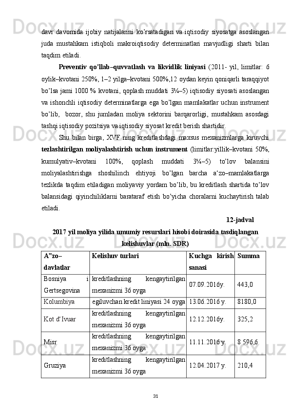 davr   davomida   ijobiy   natijalarini   ko’rsatadigan   va   iqtisodiy   siyosatga   asoslangan
juda   mustahkam   istiqboli   makroiqtisodiy   determinatlari   mavjudligi   sharti   bilan
taqdim etiladi.  
Preventiv   qo’llab–quvvatlash   va   likvidlik   liniyasi   (2011-   yil,   limitlar:   6
oylik–kvotani 250%, 1–2 yilga–kvotani 500%,12 oydan keyin qoniqarli taraqqiyot
bo’lsa jami 1000 % kvotani, qoplash muddati 3¼–5) iqtisodiy siyosati asoslangan
va  ishonchli  iqtisodiy   determinatlarga  ega  bo’lgan  mamlakatlar   uchun  instrument
bo’lib,     bozor,   shu   jumladan   moliya   sektorini   barqarorligi,   mustahkam   asosdagi
tashqi iqtisodiy pozitsiya va iqtisodiy siyosat kredit berish shartidir.  
Shu   bilan   birga,   XVF   ning   kreditlashdagi   maxsus   mexanizmlarga   kiruvchi
tezlashtirilgan  moliyalashtirish  uchun  instrument   (limitlar:yillik–kvotani   50%,
kumulyativ–kvotani   100%,   qoplash   muddati   3¼–5)   to’lov   balansini
moliyalashtirishga   shoshilinch   ehtiyoji   bo’lgan   barcha   a‘zo–mamlakatlarga
tezlikda   taqdim   etiladigan   moliyaviy   yordam   bo’lib,   bu   kreditlash   shartida   to’lov
balansidagi   qiyinchiliklarni   barataraf   etish   bo’yicha   choralarni   kuchaytirish   talab
etiladi.  
12-jadval 
2017 yil moliya yilida umumiy resurslari hisobi doirasida tasdiqlangan
kelishuvlar (mln. SDR)
A zo–‟
davlatlar Kelishuv turlari Kuchga   kirish
sanasi Summa
Bosniya  i
Gertsegovina kreditlashning     kengaytirilgan
mexanizmi 36 oyga 07.09.2016y. 443,0
Kolumbiya egiluvchan kredit liniyasi 24 oyga 13.06.2016 y. 8180,0
Kot d‘Ivuar kreditlashning     kengaytirilgan
mexanizmi 36 oyga 12.12.2016y. 325,2
Misr kreditlashning     kengaytirilgan
mexanizmi 36 oyga 11.11.2016 y. 8 596,6
Gruziya kreditlashning     kengaytirilgan
mexanizmi 36 oyga 12.04.2017 y. 210,4
31 