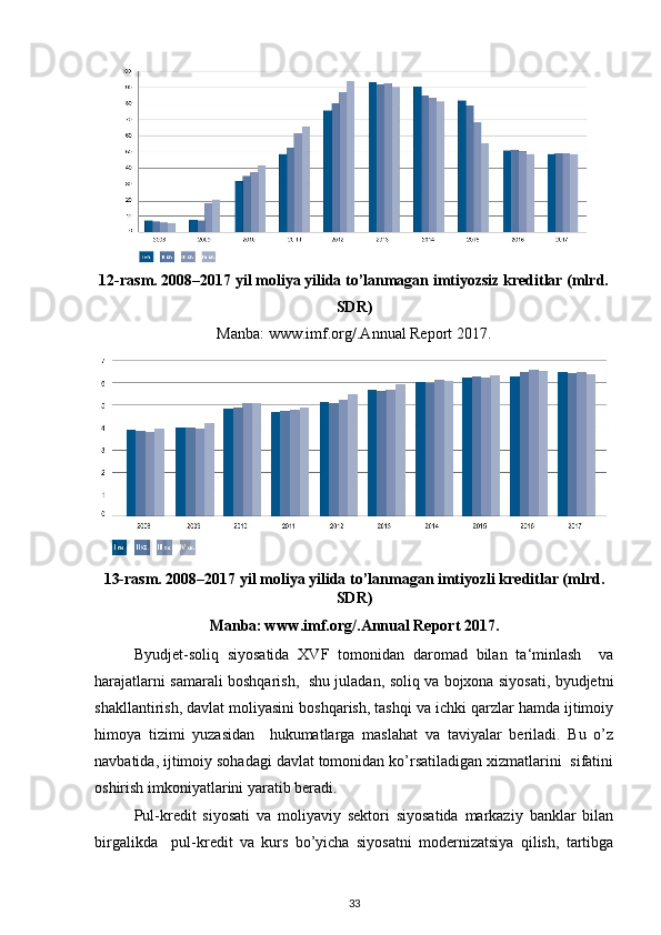 12-rasm. 2008–2017 yil moliya yilida to’lanmagan imtiyozsiz kreditlar (mlrd.
SDR)
Manba: www.imf.org/.Annual Report 2017.
13-rasm. 2008–2017 yil moliya yilida to’lanmagan imtiyozli kreditlar (mlrd.
SDR)
Manba: www.imf.org/.Annual Report 2017.
Byudjet-soliq   siyosatida   XVF   tomonidan   daromad   bilan   ta‘minlash     va
harajatlarni samarali boshqarish,   shu juladan, soliq va bojxona siyosati, byudjetni
shakllantirish, davlat moliyasini boshqarish, tashqi va ichki qarzlar hamda ijtimoiy
himoya   tizimi   yuzasidan     hukumatlarga   maslahat   va   taviyalar   beriladi.   Bu   o’z
navbatida, ijtimoiy sohadagi davlat tomonidan ko’rsatiladigan xizmatlarini  sifatini
oshirish imkoniyatlarini yaratib beradi.  
Pul-kredit   siyosati   va   moliyaviy   sektori   siyosatida   markaziy   banklar   bilan
birgalikda     pul-kredit   va   kurs   bo’yicha   siyosatni   modernizatsiya   qilish,   tartibga
33 
