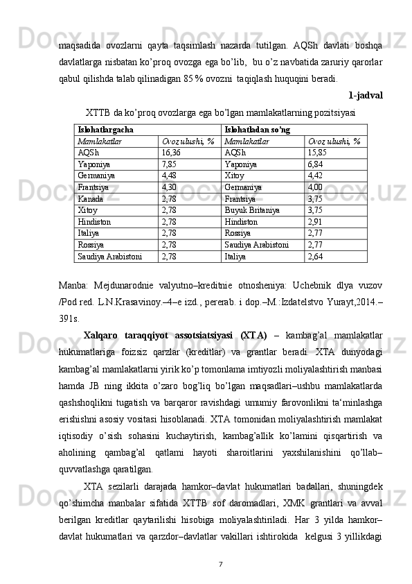 maqsadida   ovozlarni   qayta   taqsimlash   nazarda   tutilgan.   AQSh   davlati   boshqa
davlatlarga nisbatan ko’proq ovozga ega bo’lib,   bu o’z navbatida zaruriy qarorlar
qabul qilishda talab qilinadigan 85 % ovozni  taqiqlash huquqini beradi.  
1-jadval
XTTB da ko’proq ovozlarga ega bo’lgan mamlakatlarning pozitsiyasi
Islohatlargacha Islohatladan so’ng
Mamlakatlar Ovoz ulushi, % Mamlakatlar Ovoz ulushi, %
AQSh 16,36 AQSh 15,85
Yaponiya 7,85 Yaponiya 6,84
Germaniya 4,48 Xitoy 4,42
Frantsiya 4,30 Germaniya 4,00
Kanada 2,78 Frantsiya 3,75
Xitoy 2,78 Buyuk Britaniya 3,75
Hindiston 2,78 Hindiston 2,91
Italiya 2,78 Rossiya 2,77
Rossiya 2,78 Saudiya Arabistoni 2,77
Saudiya Arabistoni 2,78 Italiya 2,64
Manba:   Mejdunarodnie   valyutno–kreditnie   otnosheniya:   Uchebnik   dlya   vuzov
/Pod red.   L.N.Krasavinoy.–4–e izd., pererab. i dop.–M.:Izdatelstvo Yurayt,2014.–
391s.
Xalqaro   taraqqiyot   assotsiatsiyasi   (XTA)   –   kambag’al   mamlakatlar
hukumatlariga   foizsiz   qarzlar   (kreditlar)   va   grantlar   beradi.   XTA   dunyodagi
kambag’al mamlakatlarni yirik ko’p tomonlama imtiyozli moliyalashtirish manbasi
hamda   JB   ning   ikkita   o’zaro   bog’liq   bo’lgan   maqsadlari–ushbu   mamlakatlarda
qashshoqlikni   tugatish   va   barqaror   ravishdagi   umumiy   farovonlikni   ta‘minlashga
erishishni  asosiy vositasi  hisoblanadi. XTA tomonidan moliyalashtirish mamlakat
iqtisodiy   o’sish   sohasini   kuchaytirish,   kambag’allik   ko’lamini   qisqartirish   va
aholining   qambag’al   qatlami   hayoti   sharoitlarini   yaxshilanishini   qo’llab–
quvvatlashga qaratilgan. 
XTA   sezilarli   darajada   hamkor–davlat   hukumatlari   badallari,   shuningdek
qo’shimcha   manbalar   sifatida   XTTB   sof   daromadlari,   XMK   grantlari   va   avval
berilgan   kreditlar   qaytarilishi   hisobiga   moliyalashtiriladi.   Har   3   yilda   hamkor–
davlat   hukumatlari   va   qarzdor–davlatlar   vakillari   ishtirokida     kelgusi   3   yillikdagi
7 