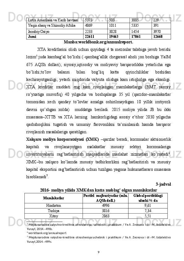 Lotin Amerikasi va Karib havzasi 5373 503 3885 229
Yaqin sharq va Shimoliy Afrika 4869 1011 5335 391
Janubiy Osiyo 2233 3828 1454 3970
Jami 22611 19463 17861 12668
Manba:worldbank.org/annualreport.
XTA kreditlarini olish uchun quyidagi  4 ta mezonlar  talabiga javob berishi
lozim 5
:juda kambag’al  bo’lishi  (-qambag’allik chegarasi  aholi jon boshiga YaIM‖
675   AQSh   dollari);   siyosiy,iqtisodiy   va   moliyaviy   barqarorlikka   yetarlicha   ega
bo’lishi;to’lov   balansi   bilan   bog’liq   katta   qiyinchiliklar   boshidan
kechirayotganligi;   yetarli   miqdorida   valyuta   olishga   kam   istiqbolga   ega   ekanligi.
XTA   kreditlar   muddati   eng   kam   rivojlangan   mamlakatlarga   (BMT   rasmiy
ro’yxatiga   muvofiq)   40   yilgacha   va   boshqalarga   35   yil   (qarzdor–mamlakatlar
tomonidan   xech   qanday   to’lovlar   amalga   oshirilmaydigan   10   yillik   imtiyozli
davrni   qo’shgan   xolda)     muddatga   beriladi.   2015   moliya   yilida   JB   bu   ikki
muassasa–XTTB   va   XTA   larning     hamkorligidagi   asosiy   e‘tibor   2030   yilgacha
qashshoqlikni   tugatish   va   umumiy   farovonlikni   ta‘minlanish   hamda   barqaror
rivojlanish masalalariga qaratilgan.  
Xalqaro   moliya   korporatsiyasi   (XMK)   –qarzlar   beradi,   korxonalar   aktsionerlik
kapitali   va   rivojlanayotgan   malakatlar   xususiy   sektori   korxonalariga
investitsiyalarni   rag’batlantirish   maqsadlarida   maslahat   xizmatlari   ko’rsatadi 6
.
XMK–bu   xalqaro   ko’lamda   xususiy   tadbirkorlikni   rag’batlantirish   va   xususiy
kapital eksportini rag’batlantirish uchun tuzilgan yagona hukumatlararo muassasa
hisoblanadi 7
.  
3-jadval 
2016- moliya yilida XMKdan katta mablag’ olgan mamlakatlar
Mamlakatlar Portfel  majburiyatlar (mln.
AQSh doll.) Global portfeldagi
ulushi % da
Hindiston 4996 9,61
Turkiya 3816 7,34
Xitoy 2863 5,51
5
  Mejdunarodnie  valyutno-kreditnie otnosheniya:  uchebnik i praktikum /  Ye.A. Zvonova  i dr.–M.:Izdatelstvo
Yurayt, 2014.–498s. 
6
 worldbank.org/annualreport.  
7
  Mejdunarodnie   valyutno-kreditnie   otnosheniya:uchebnik   i   praktikum   /   Ye.A.   Zvonova   i   dr.–M.:Izdatelstvo
Yurayt,2014.–499s.  
9 