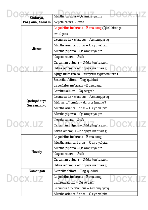 Sirdaryo,
Farg`ona, Xorazm Mentha piperita – Qalampir yalpiz
Nepeta cataria – Zufo
Jizzax Lagochilus inebrians – Bozulbang  (Qizil kitobga 
kiritilgan)
Leonurus turkestanicus – Arslonquyruq
Mentha asiatica Boriss – Osiyo yalpizi
Mentha piperita – Qalampir yalpiz
Nepeta cataria – Zufo
Origanum vulgare – Oddiy tog`rayxon
Salvia aethiopis – Efiopiya marmaragi
Qashqadaryo,
Surxandaryo Ajuga turkestanica –  живучка туркестанская
Betonika foliosa – Tog`quddusi
Lagochilus inebrians – Bozulbang
Lamium album – Oq sergesh
Leonurus turkestanicus – Arslonquyruq
Melissa officinalis – dorivor limono`t
Mentha asiatica Boriss – Osiyo yalpizi
Mentha piperita – Qalampir yalpiz
Nepeta cataria – Zufo
Origanum vulgare – Oddiy tog`rayxon
Salvia aethiopis – Efiopiya marmaragi
Navoiy Lagochilus inebrians – Bozulbang
Mentha asiatica Boriss – Osiyo yalpizi
Mentha piperita – Qalampir yalpiz
Nepeta cataria – Zufo
Origanum vulgare – Oddiy tog`rayxon
Salvia aethiopis – Efiopiya marmaragi
Namangan Betonika foliosa – Tog`quddusi
Lagochilus inebrians – Bozulbang
Lamium album – Oq sergesh
Leonurus turkestanicus – Arslonquyruq
Mentha asiatica Boriss – Osiyo yalpizi
7 