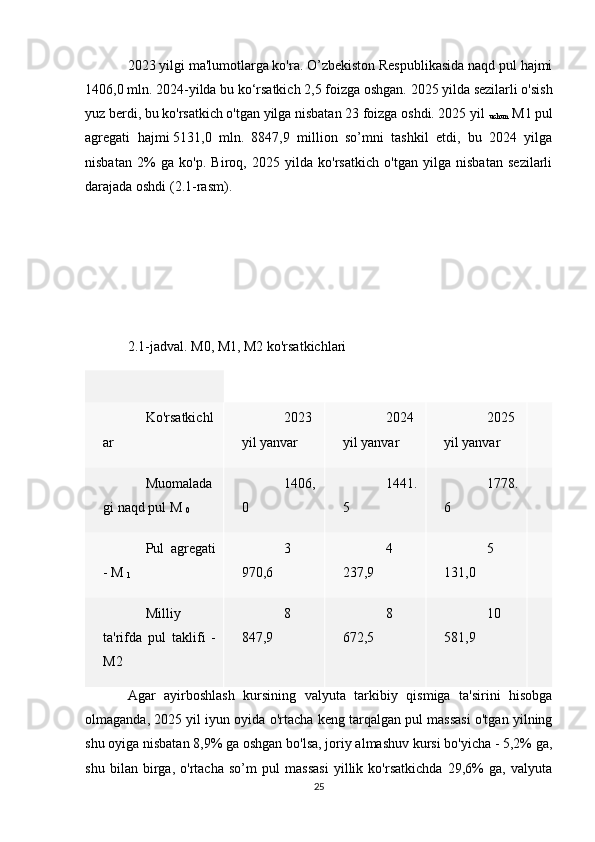 2023 yilgi ma'lumotlarga ko'ra. O’zbekiston Respublikasida naqd pul hajmi
1406,0 mln. 2024-yilda bu ko‘rsatkich 2,5 foizga oshgan. 2025 yilda sezilarli o'sish
yuz berdi, bu ko'rsatkich o'tgan yilga nisbatan 23 foizga oshdi. 2025 yil  
uchun   M1 pul
agregati   hajmi   5131,0   mln.   8847,9   million   so’mni   tashkil   etdi,   bu   2024   yilga
nisbatan   2%   ga   ko'p.   Biroq,   2025   yilda   ko'rsatkich   o'tgan   yilga   nisbatan   sezilarli
darajada oshdi (2.1-rasm).
2.1-jadval.   M0, M1, M2 ko'rsatkichlari
Ko'rsatkichl
ar 2023
yil yanvar 2024
yil yanvar 2025
yil yanvar
Muomalada
gi naqd pul M  
0 1406,
0 1441.
5 1778.
6
Pul   agregati
- M  
1 3
970,6 4
237,9 5
131,0
Milliy
ta'rifda   pul   taklifi   -
M2 8
847,9 8
672,5 10
581,9
Agar   ayirboshlash   kursining   valyuta   tarkibiy   qismiga   ta'sirini   hisobga
olmaganda, 2025 yil iyun oyida o'rtacha keng tarqalgan pul massasi o'tgan yilning
shu oyiga nisbatan 8,9% ga oshgan bo'lsa, joriy almashuv kursi bo'yicha - 5,2% ga,
shu   bilan   birga,   o'rtacha   so’m   pul   massasi   yillik   ko'rsatkichda   29,6%   ga,   valyuta
25