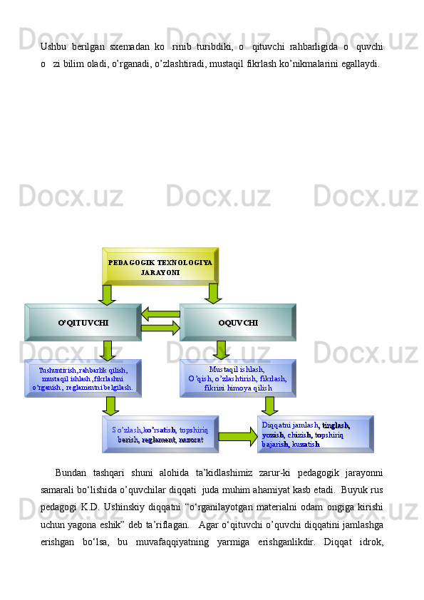 Ushbu   berilgan   sxemadan   ko rinib   turibdiki,   o qituvchi   rahbarligida   o quvchi  
o zi bilim oladi, o’rganadi, o’zlashtiradi, mustaqil fikrlash ko’nikmalarini egallaydi.	

1
2
3
Bundan   tashqari   shuni   alohida   ta’kidlashimiz   zarur-ki   pedagogik   jarayonni
samarali bо‘lishida o’quvchilar diqqati  juda muhim ahamiyat kasb etadi.  Buyuk rus
pedagogi   K.D.   Ushinskiy   diqqatni   “о‘rganilayotgan   materialni   odam   ongiga   kirishi
uchun yagona eshik” deb ta’riflagan.     Agar о‘qituvchi o’quvchi diqqatini jamlashga
erishgan   bо‘lsa,   bu   muvafaqqiyatning   yarmiga   erishganlikdir.   Diqqat   idrok, PEDAGOGIK TEXNOLOGIYA 
JARAYONI
O’QITUVCHIO’QITUVCHI
OQUVCHIOQUVCHI
Mustaqil ishlash, 
O’qish, o’zlashtirish, fikrlash, 
fikrini himoya qilish
Diqqatni jamlash
, tinglash, , tinglash, 
yozish, chizish, topshiriq yozish, chizish, topshiriq 
bajarish, kuzatishbajarish, kuzatishTushuntirish ,  rahbarlik qilish ,  
mustaqil ishlash, fikrlashni 
o’rganish,  reglamentni belgilash.
So’zlash
,ko’rsatish, topshiriq ,ko’rsatish, topshiriq 
berish, reglament, nazoratberish, reglament, nazorat 