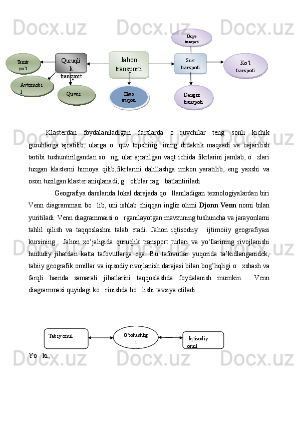   Klasterdan   foydalaniladigan   darslarda   o quvchilar   teng   sonli   kichik
guruhlarga   ajratilib,   ularga   o quv   topshirig ining   didaktik   maqsadi   va   bajarilish	
 
tartibi tushuntirilgandan so ng, ular ajratilgan vaqt ichida fikrlarini jamlab, o zlari	
 
tuzgan   klasterni   himoya   qilib,fikrlarini   dalillashga   imkon   yaratilib,   eng   yaxshi   va
oson tuzilgan klaster aniqlanadi, g oliblar rag batlantiriladi.	
 
     Geografiya darslarida lokal darajada qo llaniladigan texnologiyalardan biri	

Venn diagrammasi  bo lib, uni ishlab chiqqan ingliz olimi  	
 Djonn Venn   nomi bilan
yuritiladi. Venn diagrammaisi o rganilayotgan mavzuning tushuncha va jarayonlarni	

tahlil   qilish   va   taqqoslashni   talab   etadi.   Jahon   iqtisodiiy   ijtimoiiy   geografiyasi	

kursining   .   Jahon   xo‘jaligida   quruqlik   transport   turlari   va   yo‘llarining   rivojlanishi
hududiy   jihatdan   katta   tafovutlarga   ega.   Bu   tafovutlar   yuqorida   ta’kidlanganidеk,
tabiiy gеografik omillar va iqisodiy rivojlanish darajasi bilan bog’liqligi o xshash va	

farqli   hamda   samarali   jihatlarini   taqqoslashda   foydalanish   mumkin.     Venn
diagrammasi quyidagi ko rinishda bo lishi tavsiya etiladi.	
 
  
Yo ki,	
 Jahon 
transporti Suv 
transpotiQuruqli
k 
transport
i Ko’l 
transpotiDaryo 
transpoti
Dengiz  
transpotiQuvurAvtomobi
lTemir 
yo’l
Havo 
traspoti
Tabiy omil
  Iqtisodiy 
omilO’xshashlig
i        