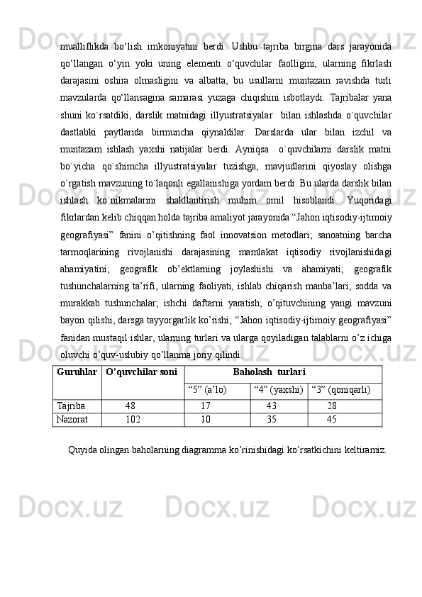 mualliflikda   bо‘lish   imkoniyatini   berdi.   Ushbu   tajriba   birgina   dars   jarayonida
qо‘llangan   о‘yin   yoki   uning   elementi   о‘quvchilar   faolligini,   ularning   fikrlash
darajasini   oshira   olmasligini   va   albatta,   bu   usullarni   muntazam   ravishda   turli
mavzularda   qо‘llansagina   samarasi   yuzaga   chiqishini   isbotlaydi.   Tajribalar   yana
shuni   ko`rsatdiki,   darslik   matnidagi   illyustratsiyalar     bilan   ishlashda   o`quvchilar
dastlabki   paytlarida   birmuncha   qiynaldilar.   Darslarda   ular   bilan   izchil   va
muntazam   ishlash   yaхshi   natijalar   bеrdi.   Ayniqsa     o`quvchilarni   darslik   matni
bo`yicha   qo`shimcha   illyustratsiyalar   tuzishga,   mavjudlarini   qiyoslay   оlishga
o`rgatish mavzuning to`laqоnli egallanishiga yordam bеrdi. Bu ularda darslik bilan
ishlash   ko`nikmalarini   shakllantirish   muhim   оmil   hisоblandi.   Yuqoridagi
fikrlardan kelib chiqqan holda tajriba amaliyot jarayonida “Jahon iqtisodiy-ijtimoiy
geografiyasi”   fanini   o’qitishning   faol   innovatsion   metodlari;   sanoatning   barcha
tarmoqlarining   rivojlanishi   darajasining   mamlakat   iqtisodiy   rivojlanishidagi
ahamiyatini;   geografik   ob’ektlarning   joylashishi   va   ahamiyati;   geografik
tushunchalarning   ta’rifi,   ularning   faoliyati,   ishlab   chiqarish   manba’lari;   sodda   va
murakkab   tushunchalar;   ishchi   daftarni   yaratish;   o’qituvchining   yangi   mavzuni
bayon qilishi, darsga tayyorgarlik ko’rishi; “Jahon iqtisodiy-ijtimoiy geografiyasi”
fanidan mustaqil ishlar, ularning turlari va ularga qoyiladigan talablarni o’z ichiga
oluvchi o’quv-uslubiy qo’llanma joriy qilindi.
Guruhlar O’quvchilar soni                    Baholash  turlari
“5” (a’lo) “4” (yaxshi) “3” (qoniqarli)
Tajriba         48      17      43       28
Nazorat         102      10      35       45
 
   Quyida olingan baholarning diagramma ko’rinishidagi ko’rsatkichini keltiramiz. 