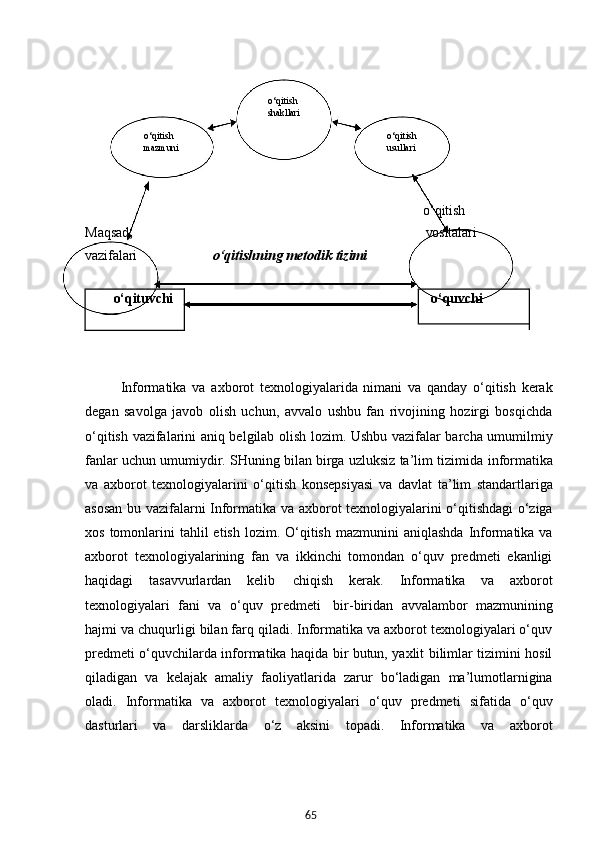 65o‘qitish
shakllari
o‘qitish
mazmuni o‘qitish
usullari
                                           o‘qitish
Maqsad,                                                vositalari
vazifalari o‘qitishning   metodik   tizimi
o‘qituvchi                                                                  o‘quvchi
Informatika   va   axborot   texnologiyalarida   nimani   va   qanday   o‘qitish   kerak
degan   savolga   javob   olish   uchun,   avvalo   ushbu   fan   rivojining   hozirgi   bosqichda
o‘qitish vazifalarini aniq belgilab olish lozim. Ushbu vazifalar barcha umumilmiy
fanlar uchun umumiydir. SHuning bilan birga uzluksiz ta’lim tizimida   informatika
va   axborot   texnologiyalarini   o‘qitish   konsepsiyasi   va   davlat   ta’lim   standartlariga
asosan bu vazifalarni Informatika va axborot texnologiyalarini o‘qitishdagi o‘ziga
xos  tomonlarini   tahlil   etish  lozim. O‘qitish  mazmunini  aniqlashda   Informatika  va
axborot   texnologiyalarining   fan   va   ikkinchi   tomondan   o‘quv   predmeti   ekanligi
haqidagi   tasavvurlardan   kelib   chiqish   kerak.   Informatika   va   axborot
texnologiyalari   fani   va   o‘quv   predmeti   bir-biridan   avvalambor   mazmunining
hajmi va chuqurligi bilan farq qiladi. Informatika va axborot texnologiyalari o‘quv
predmeti o‘quvchilarda informatika haqida bir butun, yaxlit bilimlar tizimini hosil
qiladigan   va   kelajak   amaliy   faoliyatlarida   zarur   bo‘ladigan   ma’lumotlarnigina
oladi.   Informatika   va   axborot   texnologiyalari   o‘quv   predmeti   sifatida   o‘quv
dasturlari   va   darsliklarda   o‘z   aksini   topadi.   Informatika   va   axborot