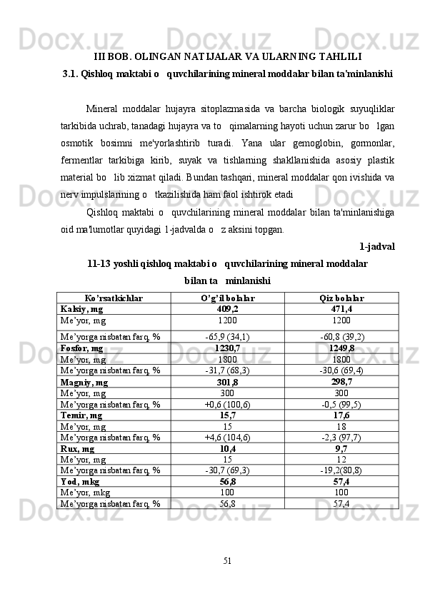 III BOB. OLINGAN NATIJALAR VA ULARNING TAHLILI
3.1. Qishloq maktabi o quvchilarining mineral moddalar bilan ta'minlanishi
Mineral   moddalar   hujayra   sitoplazmasida   va   barcha   biologik   suyuqliklar
tarkibida uchrab, tanadagi hujayra va to qimalarning hayoti uchun zarur bo lgan	
 
osmotik   bosimni   me'yorlashtirib   turadi.   Yana   ular   gemoglobin,   gormonlar,
fermentlar   tarkibiga   kirib,   suyak   va   tishlarning   shakllanishida   asosiy   plastik
material bo lib xizmat qiladi. Bundan tashqari, mineral moddalar qon ivishida va	

nerv impulslarining o tkazilishida ham faol ishtirok etadi	

Qishloq   maktabi   o quvchilarining   mineral   moddalar   bilan   ta'minlanishiga	

oid ma'lumotlar quyidagi 1-jadvalda o z aksini topgan.	

1-jadval
11-13  yoshli qishloq maktabi o quvchilarining mineral moddalar 

bilan ta minlanishi

К o’rsatkichlar   O’g’il bolalar Qiz bolalar
Kalsiy ,  mg 409,2 471,4
Ме ’yor ,  mg 1200 1200
Ме ’yorga nisbatan farq, % -65,9 (34,1)  -60,8 (39,2)
F о sf о r, mg   1230,7 1249,8
Ме ’yor, mg 1800 1800
Ме ’yorga nisbatan farq, % -31,7 (68,3) -30,6 (69,4)
Ма gniy, mg 301,8 298,7
Ме ’yor ,  mg 300 300
Ме ’yorga nisbatan farq, % +0,6 (100,6) -0,5 (99,5)
Те mir ,  mg 1 5 ,7 1 7 ,6
Ме ’yor ,  mg 15 18
Ме ’yorga nisbatan farq, % +4,6 (104,6) -2,3 (97,7)
Rux ,  mg 10 , 4 9, 7
Ме ’yor ,  mg 15 12
Ме ’yorga nisbatan farq, % -30,7 (69,3) -19,2(80,8)
Yod ,  mkg     5 6,8 5 7, 4
Ме ’yor ,  mkg 100 100
Ме ’yorga nisbatan farq, % 56,8 57,4
51 
