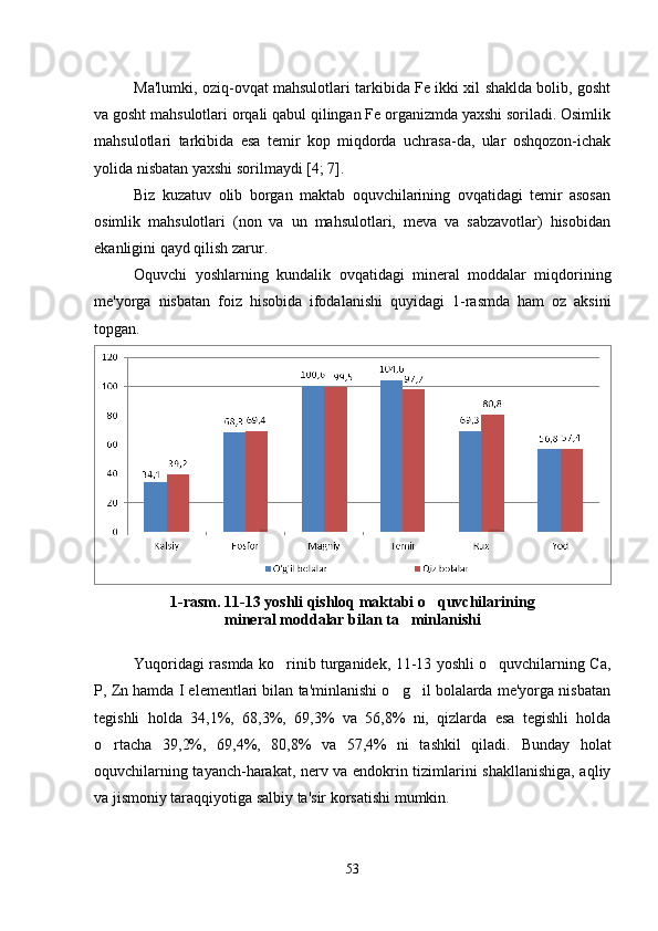 Ma'lumki, oziq-ovqat mahsulotlari tarkibida Fe ikki xil shaklda bolib, gosht 
va gosht mahsulotlari orqali qabul qilingan Fe organizmda yaxshi soriladi. Osimlik	
  
mahsulotlari   tarkibida   esa   temir   kop   miqdorda   uchrasa-da,   ular   oshqozon-ichak	

yolida nisbatan yaxshi sorilmaydi [4; 7].	
 
Biz   kuzatuv   olib   borgan   maktab   oquvchilarining   ovqatidagi   temir   asosan	

osimlik   mahsulotlari   (non   va   un   mahsulotlari,   meva   va   sabzavotlar)   hisobidan	

ekanligini qayd qilish zarur.
Oquvchi   yoshlarning   kundalik   ovqatidagi   mineral   moddalar   miqdorining	

me'yorga   nisbatan   foiz   hisobida   ifodalanishi   quyidagi   1-rasm da   ham   oz   aksini	

topgan. 
1-rasm.  11-13  yoshli qishloq maktabi o quvchilarining 	

mineral moddalar bilan ta minlanishi	

Yuqoridagi rasmda ko rinib turganidek, 11-13 yoshli o quvchilarning Ca,	
 
P, Zn hamda I elementlari bilan ta'minlanishi o g il bolalarda me'yorga nisbatan	
 
tegishli   holda   34,1%,   68,3%,   69,3%   va   56,8%   ni,   qizlarda   esa   tegishli   holda
o rtacha   39,2%,   69,4%,   80,8%   va   57,4%   ni   tashkil   qiladi.  	
 Bunday   holat
oquvchilarning tayanch-harakat, nerv va endokrin tizimlarini shakllanishiga, aqliy

va jismoniy taraqqiyotiga salbiy ta'sir korsatishi mumkin.	

53 