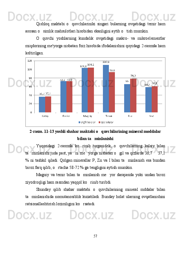 Qishloq   maktabi   o quvchilariniki   singari   bularning   ovqatidagi   temir   ham
asosan o simlik mahsulotlari hisobidan ekanligini aytib o tish mumkin.	
 
O quvchi   yoshlarning   kundalik   ovqatidagi   makro-   va   mikroelementlar

miqdorining me'yorga nisbatan foiz hisobida ifodalanishini quyidagi 2-rasmda ham
keltirilgan.
2-rasm.  11-13  yoshli shahar maktabi o quvchilarining mineral moddalar 	

bilan ta minlanishi	
  
Yuqoridagi   2-rasmda   ko rinib   turganidek,   o quvchilarning   kalsiy   bilan	
 
ta minlanishi juda past, ya ni me yorga nisbatan o gil va qizlarda 36,7   37,1	
    
%  ni  tashkil   qiladi.  Qolgan  minerallar  P,  Zn  va   I  bilan  ta minlanish   esa  bundan	

biroz farq qilib, o rtacha 58-72 % ga tengligini aytish mumkin.	

Magniy   va   temir   bilan   ta minlanish   me yor   darajasida   yoki   undan   biroz	
 
ziyodroqligi ham rasmdan yaqqol ko rinib turibdi.	

Shunday   qilib   shahar   maktabi   o quvchilarining   mineral   mddalar   bilan	

ta minlanishida   nomutanosiblik   kuzatiladi.   Bunday   holat   ularning   ovqatlanishini	

ratsionallashtirish lozimligini ko rsatadi. 	

57 