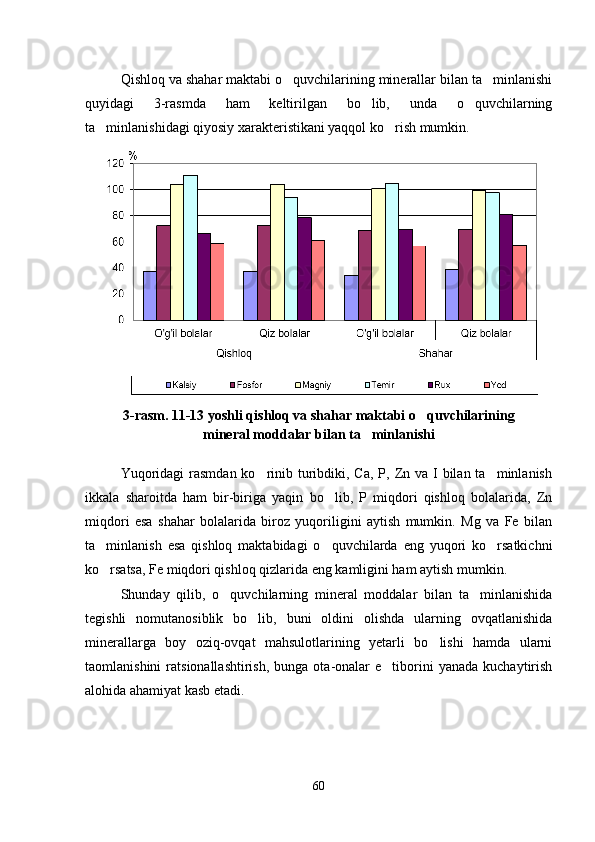 Qishloq va shahar maktabi o quvchilarining minerallar bilan ta minlanishi 
quyidagi   3-rasmda   ham   keltirilgan   bo lib,   unda   o quvchilarning	
 
ta minlanishidagi qiyosiy xarakteristikani yaqqol ko rish mumkin. 	
 
3- rasm. 11-13 yoshli qishloq va shahar maktabi o quvchilarining 	

mineral moddalar bilan ta minlanishi	

Yuqoridagi  rasmdan  ko rinib turibdiki, Ca,  P, Zn va  I bilan ta minlanish	
 
ikkala   sharoitda   ham   bir-biriga   yaqin   bo lib,   P   miqdori   qishloq   bolalarida,   Zn	

miqdori   esa   shahar   bolalarida   biroz   yuqoriligini   aytish   mumkin.   Mg   va   Fe   bilan
ta minlanish   esa   qishloq   maktabidagi   o quvchilarda   eng   yuqori   ko rsatkichni	
  
ko rsatsa, Fe miqdori qishloq qizlarida eng kamligini ham aytish mumkin.

Shunday   qilib,   o quvchilarning   mineral   moddalar   bilan   ta minlanishida	
 
tegishli   nomutanosiblik   bo lib,   buni   oldini   olishda   ularning   ovqatlanishida	

minerallarga   boy   oziq-ovqat   mahsulotlarining   yetarli   bo lishi   hamda   ularni	

taomlanishini  ratsionallashtirish,   bunga  ota-onalar  e tiborini   yanada  kuchaytirish	

alohida ahamiyat kasb etadi.  
60 