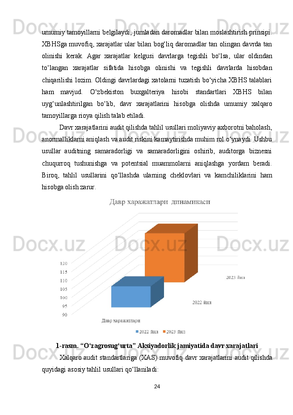 umumiy tamoyillarni belgilaydi, jumladan daromadlar bilan moslashtirish prinsipi.
XBHSga muvofiq, xarajatlar ular bilan bog‘liq daromadlar tan olingan davrda tan
olinishi   kerak.   Agar   xarajatlar   kelgusi   davrlarga   tegishli   bo‘lsa,   ular   oldindan
to‘langan   xarajatlar   sifatida   hisobga   olinishi   va   tegishli   davrlarda   hisobdan
chiqarilishi lozim. Oldingi davrlardagi xatolarni tuzatish bo‘yicha XBHS talablari
ham   mavjud.   O‘zbekiston   buxgalteriya   hisobi   standartlari   XBHS   bilan
uyg‘unlashtirilgan   bo‘lib,   davr   xarajatlarini   hisobga   olishda   umumiy   xalqaro
tamoyillarga   rioya qilish talab etiladi.
Davr xarajatlarini audit qilishda tahlil usullari moliyaviy axborotni baholash,
anormalliklarni aniqlash va audit riskini kamaytirishda muhim rol o‘ynaydi. Ushbu
usullar   auditning   samaradorligi   va   samaradorligini   oshirib,   auditorga   biznesni
chuqurroq   tushunishga   va   potentsial   muammolarni   aniqlashga   yordam   beradi.
Biroq,   tahlil   usullarini   qo‘llashda   ularning   cheklovlari   va   kamchiliklarini   ham
hisobga olish zarur.
1-rasm. “O‘zagrosug‘urta” Aksiyadorlik jamiyatida davr xarajatlari 
Xalqaro   audit   standartlariga   (XAS)   muvofiq   davr   xarajatlarini   audit   qilishda
quyidagi   asosiy   tahlil usullari qo‘llaniladi:
24 