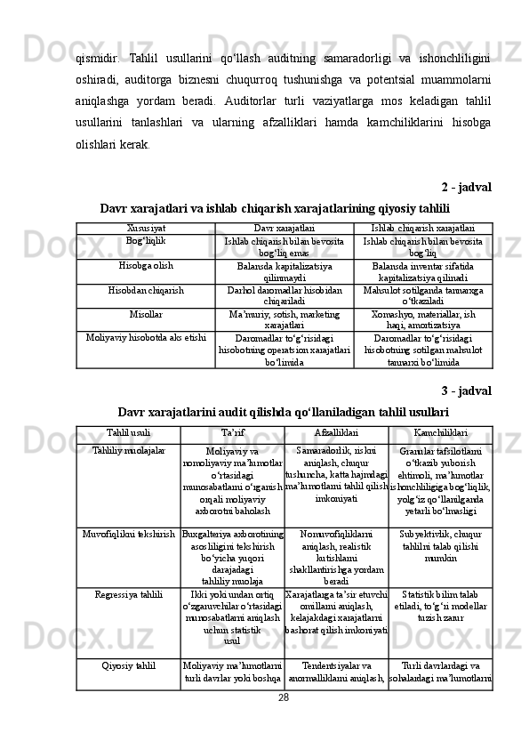 qismidir.   Tahlil   usullarini   qo‘llash   auditning   samaradorligi   va   ishonchliligini
oshiradi,   auditorga   biznesni   chuqurroq   tushunishga   va   potentsial   muammolarni
aniqlashga   yordam   beradi.   Auditorlar   turli   vaziyatlarga   mos   keladigan   tahlil
usullarini   tanlashlari   va   ularning   afzalliklari   hamda   kamchiliklarini   hisobga
olishlari kerak.
2 - jadval
Davr   xarajatlari   va   ishlab   chiqarish   xarajatlarining   qiyosiy   tahlili
Xususiyat Davr   xarajatlari Ishlab   chiqarish   xarajatlari
Bog‘liqlik
Ishlab   chiqarish   bilan   bevosita
bog‘liq emas Ishlab   chiqarish   bilan   bevosita
bog‘liq
Hisobga   olish
Balansda   kapitalizatsiya
qilinmaydi Balansda   inventar   sifatida
kapitalizatsiya qilinadi
Hisobdan   chiqarish Darhol   daromadlar   hisobidan
chiqariladi Mahsulot   sotilganda   tannarxga
o‘tkaziladi
Misollar Ma’muriy,   sotish,   marketing
xarajatlari Xomashyo,   materiallar,   ish
haqi,   amortizatsiya
Moliyaviy   hisobotda   aks   etishi
Daromadlar   to‘g‘risidagi
hisobotning operatsion xarajatlari
bo‘limida Daromadlar to‘g‘risidagi
hisobotning   sotilgan   mahsulot
tannarxi bo‘limida
3 - jadval
Davr   xarajatlarini   audit   qilishda   qo‘llaniladigan   tahlil   usullari
Tahlil   usuli Ta’rif Afzalliklari Kamchiliklari
Tahliliy   muolajalar
Moliyaviy va
nomoliyaviy  ma’lumotlar
o‘rtasidagi
munosabatlarni  o‘rganish
orqali moliyaviy
axborotni  baholash Samaradorlik, riskni
aniqlash, chuqur
tushuncha, katta hajmdagi
ma’lumotlarni tahlil qilish
imkoniyati Granular tafsilotlarni
o‘tkazib yuborish
ehtimoli,   ma’lumotlar
ishonchliligiga  bog‘liqlik,
yolg‘iz qo‘llanilganda
yetarli  bo‘lmasligi
Muvofiqlikni   tekshirish Buxgalteriya  axborotining
asosliligini tekshirish
bo‘yicha yuqori
darajadagi
tahliliy   muolaja Nomuvofiqliklarni
aniqlash, realistik
kutishlarni
shakllantirishga   yordam
beradi Subyektivlik,   chuqur
tahlilni talab qilishi
mumkin
Regressiya   tahlili Ikki yoki undan ortiq
o‘zgaruvchilar o‘rtasidagi
munosabatlarni  aniqlash
uchun   statistik
usul Xarajatlarga ta’sir etuvchi
omillarni aniqlash,
kelajakdagi xarajatlarni
bashorat qilish imkoniyati Statistik bilim talab
etiladi,   to‘g‘ri   modellar
tuzish zarur
Qiyosiy   tahlil
Moliyaviy ma’lumotlarni
turli   davrlar   yoki   boshqa Tendentsiyalar va
anormalliklarni  aniqlash, Turli   davrlardagi   va
sohalardagi  ma’lumotlarni
28 