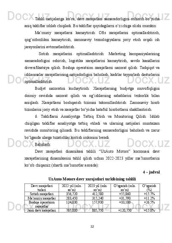 Tahlil   natijalariga   ko‘ra,   davr   xarajatlari   samaradorligini   oshirish   bo‘yicha
aniq takliflar ishlab chiqiladi. Bu takliflar quyidagilarni o‘z ichiga olishi mumkin:
Ma’muriy   xarajatlarni   kamaytirish:   Ofis   xarajatlarini   optimallashtirish,
qog‘ozbozlikni   kamaytirish,   zamonaviy   texnologiyalarni   joriy   etish   orqali   ish
jarayonlarini avtomatlashtirish.
  Sotish   xarajatlarini   optimallashtirish:   Marketing   kampaniyalarining
samaradorligini   oshirish,   logistika   xarajatlarini   kamaytirish,   savdo   kanallarini
diversifikatsiya   qilish.   Boshqa   operatsion   xarajatlarni   nazorat   qilish:   Tadqiqot   va
ishlanmalar xarajatlarining natijadorligini baholash, kadrlar tayyorlash dasturlarini
optimallashtirish.
Budjet   nazoratini   kuchaytirish:   Xarajatlarning   budjetga   muvofiqligini
doimiy   ravishda   nazorat   qilish   va   og‘ishlarning   sabablarini   tezkorlik   bilan
aniqlash.   Xarajatlarni   boshqarish   tizimini   takomillashtirish:   Zamonaviy   hisob
tizimlarini joriy etish va xarajatlar bo‘yicha batafsil hisobotlarni shakllantirish. 
6.   Takliflarni   Amaliyotga   Tatbiq   Etish   va   Monitoring   Qilish:   Ishlab
chiqilgan   takliflar   amaliyotga   tatbiq   etiladi   va   ularning   natijalari   muntazam
ravishda   monitoring   qilinadi.   Bu   takliflarning   samaradorligini   baholash   va   zarur
bo‘lganda ularga tuzatishlar kiritish imkonini beradi.
Baholash:
Davr   xarajatlari   dinamikasi   tahlili   “UzAuto   Motors”   korxonasi   davr
xarajatlarining   dinamikasini   tahlil   qilish   uchun   2022-2023   yillar   ma’lumotlarini
ko‘rib chiqamiz (shartli ma’lumotlar asosida):
4 – jadval
UzAuto Motors davr xarajatlari tarkibining tahlili
Davr xarajatlari
turlari 2022 yil (mln.
so‘m) 2023 yil (mln.
so‘m) O‘zgarish (mln.
so‘m) O‘zgarish
(%)
Sotish xarajatlari 356,720 412,580 +55,860 +15.7%
Ma’muriy xarajatlar 283,450 315,240 +31,790 +11.2%
Boshqa operatsion
xarajatlar 124,830 157,930 +33,100 +26.5%
Jami davr xarajatlari 765,000 885,750 +120,750 +15.8%
       
32 