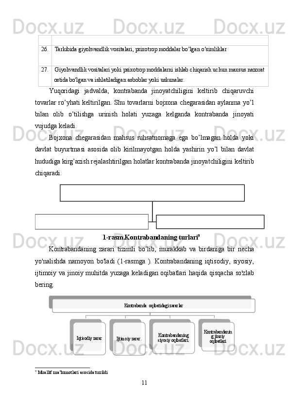 26. Tarkibida giyohvandlik vositalari, psixotrop moddalar bo’lgan o’simliklar
27. Giyohvandlik vositalari yoki psixotrop moddalarni ishlab chiqarish uchun maxsus nazorat
ostida bo'lgan va ishlatiladigan asboblar yoki uskunalar.
Yuqoridagi   jadvalda,   kontrabanda   jinoyatchiligini   keltirib   chiqaruvchi
tovarlar ro’yhati keltirilgan. Shu tovarlarni bojxona chegarasidan aylanma yo’l
bilan   olib   o’tilishga   urinish   holati   yuzaga   kelganda   kontrabanda   jinoyati
vujudga keladi. 
Bojxona   chegarasidan   mahsus   ruhsatnomaga   ega   bo’lmagan   holda   yoki
davlat   buyurtmasi   asosida   olib   kirilmayotgan   holda   yashirin   yo’l   bilan   davlat
hududiga kirg’azish rejalashtirilgan holatlar kontrabanda jinoyatchiligini keltirib
chiqaradi.
1-rasm.Kontrabandaning turlari 9
Kontrabandaning   zarari   tizimli   bo’lib,   murakkab   va   birdaniga   bir   necha
yo'nalishda   namoyon   bo'ladi   (1-rasmga   ).   Kontrabandaning   iqtisodiy,   siyosiy,
ijtimoiy va jinoiy muhitda yuzaga keladigan oqibatlari haqida qisqacha so'zlab
bering.
9
 Muallif ma’lumotlari asosida tuzildi 
11KONTRABANDANING TURLARI	
MUOMALADA BO'LGAN YOKI CHEKLANGAN NARSALAR 	
KONTRABANDASI	NAQD VA (YOKI) PUL VOSITALARINI KONTRABANDASI	
Kontrabanda	  oqibatidagi	 zarar	lar	
Iqtisodiy zarar	Ijtimoiy zarar.	Kontrabandaning siyosiy oqibatlari.	
Kontrabandanin	g jinoiy oqibatlari      