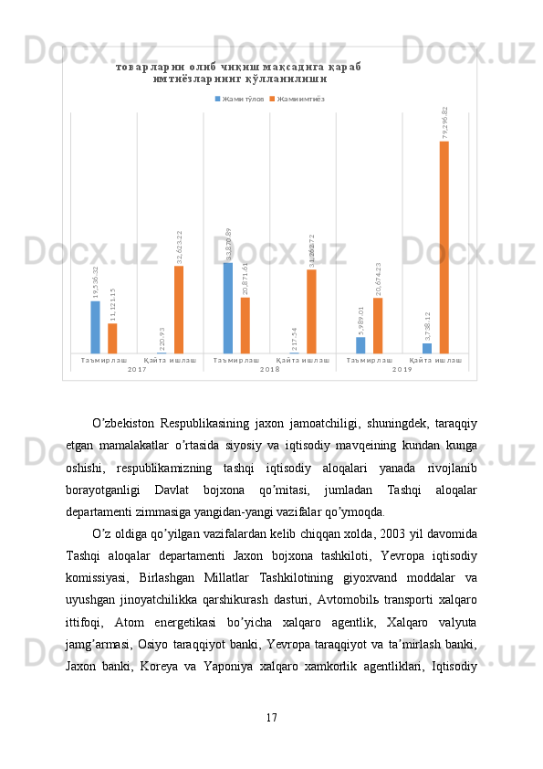                                                                                      
O zbekiston   Respublikasining   jaxon   jamoatchiligi,   shuningdek,   taraqqiyʼ
etgan   mamalakatlar   o rtasida   siyosiy   va   iqtisodiy   mavqeining   kundan   kunga	
ʼ
oshishi,   respublikamizning   tashqi   iqtisodiy   aloqalari   yanada   rivojlanib
borayotganligi   Davlat   bojxona   qo mitasi,   jumladan   Tashqi   aloqalar	
ʼ
departamenti zimmasiga yangidan-yangi vazifalar qo ymoqda.	
ʼ
O z oldiga qo yilgan vazifalardan kelib chiqqan xolda, 2003 yil davomida	
ʼ ʼ
Tashqi   aloqalar   departamenti   Jaxon   bojxona   tashkiloti,   Yevropa   iqtisodiy
komissiyasi,   Birlashgan   Millatlar   Tashkilotining   giyoxvand   moddalar   va
uyushgan   jinoyatchilikka   qarshikurash   dasturi,   Аvtomobilь   transporti   xalqaro
ittifoqi,   Аtom   energetikasi   bo yicha   xalqaro   agentlik,   Xalqaro   valyuta	
ʼ
jamg armasi,   Osiyo   taraqqiyot   banki,   Yevropa   taraqqiyot   va   ta mirlash   banki,	
ʼ ʼ
Jaxon   banki,   Koreya   va   Yaponiya   xalqaro   xamkorlik   agentliklari,   Iqtisodiy
17Т а ъ м и р л а ш Қ а й т а   и ш л а ш Т а ъ м и р л а ш Қ а й т а   и ш л а ш Т а ъ м и р л а ш Қ а й т а   и ш л а ш
2 0 1 7 2 0 1 8 2 0 1 9
19,536.32	
220.93	
33,870.89	
217.54	5,989.01	
3,738.12	11,121.15	
32,623.22	
20,871.61	31,262.72	
20,674.23	
79,296.82т о в а р л а р н и   о л и б   ч и қ и ш   м а қ с а д и г а   қ а р а б  
и м т и ё з л а р н и н г   қ ў л л а н и л и ш и
Жами тўлов Жами имтиёз 