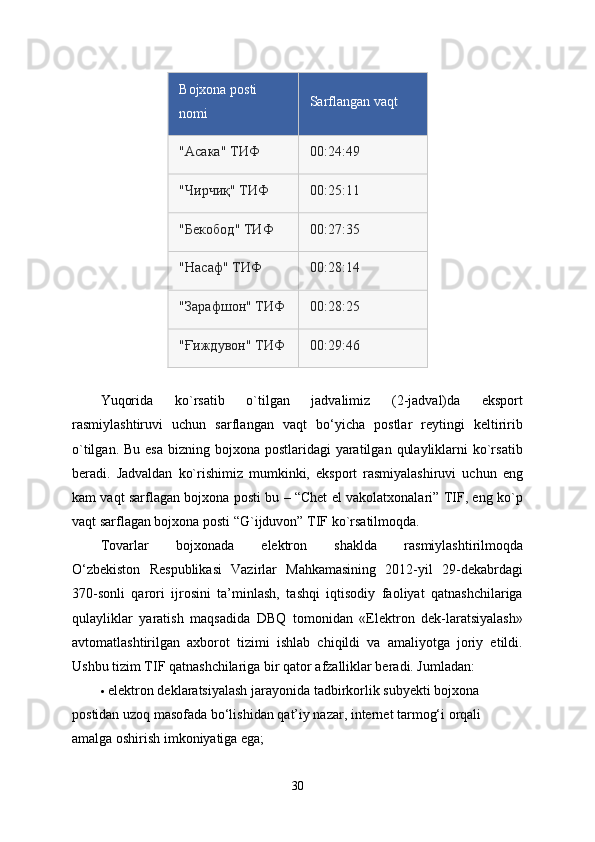 Bojxona posti 
nomi Sarflangan vaqt
"Асака" ТИФ 00:24:49
"Чирчиқ" ТИФ 00:25:11
"Бекобод" ТИФ 00:27:35
"Насаф" ТИФ 00:28:14
"Зарафшон" ТИФ 00:28:25
"Ғиждувон" ТИФ 00:29:46
Yuqorida   ko`rsatib   o`tilgan   jadvalimiz   (2-jadval)da   eksport
rasmiylashtiruvi   uchun   sarflangan   vaqt   bo‘yicha   postlar   reytingi   keltiririb
o`tilgan. Bu  esa  bizning  bojxona  postlaridagi  yaratilgan  qulayliklarni  ko`rsatib
beradi.   Jadvaldan   ko`rishimiz   mumkinki,   eksport   rasmiyalashiruvi   uchun   eng
kam vaqt sarflagan bojxona posti bu – “Chet el vakolatxonalari” TIF, eng ko`p
vaqt sarflagan bojxona posti “G`ijduvon” TIF ko`rsatilmoqda. 
Tovarlar   bojxonada   elektron   shaklda   rasmiylashtirilmoqda
O‘zbekiston   Respublikasi   Vazirlar   Mahkamasining   2012-yil   29-dekabrdagi
370-sonli   qarori   ijrosini   ta’minlash,   tashqi   iqtisodiy   faoliyat   qatnashchilariga
qulayliklar   yaratish   maqsadida   DBQ   tomonidan   «Elektron   dek-laratsiyalash»
avtomatlashtirilgan   axborot   tizimi   ishlab   chiqildi   va   amaliyotga   joriy   etildi.
Ushbu tizim TIF qatnashchilariga bir qator afzalliklar beradi. Jumladan:
 elektron deklaratsiyalash jarayonida tadbirkorlik subyekti bojxona 
postidan uzoq masofada bo‘lishidan qat’iy nazar, internet tarmog‘i orqali 
amalga oshirish imkoniyatiga ega;
30 