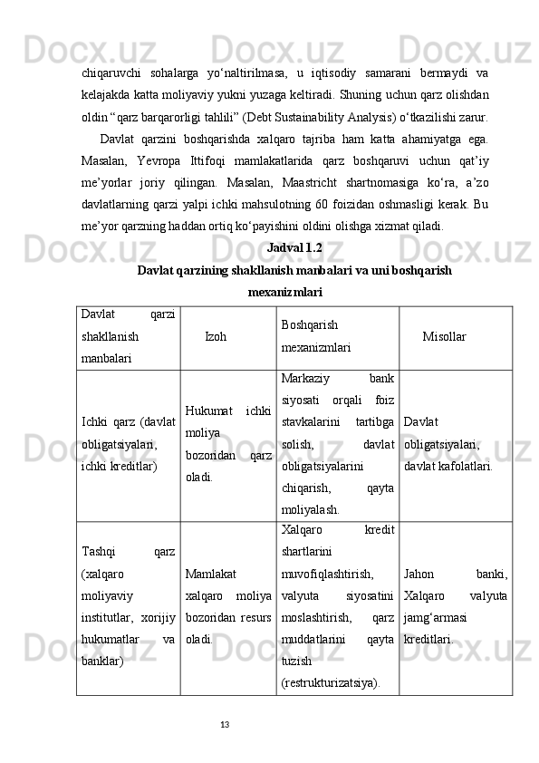 13chiqaruvchi   sohalarga   yo‘naltirilmasa,   u   iqtisodiy   samarani   bermaydi   va
kelajakda katta moliyaviy yukni yuzaga keltiradi. Shuning uchun qarz olishdan
oldin “qarz barqarorligi tahlili” (Debt Sustainability Analysis) o‘tkazilishi zarur.
Davlat   qarzini   boshqarishda   xalqaro   tajriba   ham   katta   ahamiyatga   ega.
Masalan,   Yevropa   Ittifoqi   mamlakatlarida   qarz   boshqaruvi   uchun   qat’iy
me’yorlar   joriy   qilingan.   Masalan,   Maastricht   shartnomasiga   ko‘ra,   a’zo
davlatlarning qarzi  yalpi  ichki  mahsulotning  60 foizidan oshmasligi  kerak. Bu
me’yor qarzning haddan ortiq ko‘payishini oldini olishga xizmat qiladi.
Jadval 1.2
Davlat qarzining shakllanish manbalari va uni boshqarish
mexanizmlari
Davlat   qarzi
shakllanish
manbalari Izoh Boshqarish
mexanizmlari Misollar
Ichki   qarz   (davlat
obligatsiyalari,
ichki kreditlar) Hukumat   ichki
moliya
bozoridan   qarz
oladi. Markaziy   bank
siyosati   orqali   foiz
stavkalarini   tartibga
solish,   davlat
obligatsiyalarini
chiqarish,   qayta
moliyalash. Davlat
obligatsiyalari,
davlat kafolatlari.
Tashqi   qarz
(xalqaro
moliyaviy
institutlar,   xorijiy
hukumatlar   va
banklar) Mamlakat
xalqaro   moliya
bozoridan   resurs
oladi. Xalqaro   kredit
shartlarini
muvofiqlashtirish,
valyuta   siyosatini
moslashtirish,   qarz
muddatlarini   qayta
tuzish
(restrukturizatsiya). Jahon   banki,
Xalqaro   valyuta
jamg‘armasi
kreditlari. 