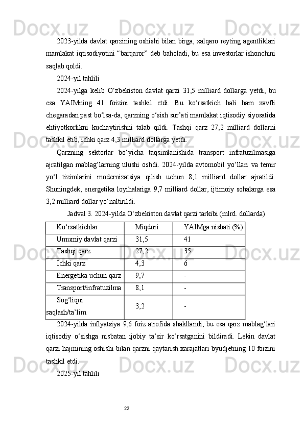 222023-yilda davlat qarzining oshishi bilan birga, xalqaro reyting agentliklari
mamlakat iqtisodiyotini “barqaror” deb baholadi, bu esa investorlar ishonchini
saqlab qoldi.
2024-yil tahlili
2024-yilga   kelib   O‘zbekiston   davlat   qarzi   31,5   milliard   dollarga   yetdi,   bu
esa   YAIMning   41   foizini   tashkil   etdi.   Bu   ko‘rsatkich   hali   ham   xavfli
chegaradan past bo‘lsa-da, qarzning o‘sish sur’ati mamlakat iqtisodiy siyosatida
ehtiyotkorlikni   kuchaytirishni   talab   qildi.   Tashqi   qarz   27,2   milliard   dollarni
tashkil etib, ichki qarz 4,3 milliard dollarga yetdi.
Qarzning   sektorlar   bo‘yicha   taqsimlanishida   transport   infratuzilmasiga
ajratilgan   mablag‘larning   ulushi   oshdi.   2024-yilda   avtomobil   yo‘llari   va   temir
yo‘l   tizimlarini   modernizatsiya   qilish   uchun   8,1   milliard   dollar   ajratildi.
Shuningdek,  energetika   loyihalariga   9,7   milliard  dollar,  ijtimoiy  sohalarga   esa
3,2 milliard dollar yo‘naltirildi.
 Jadval 3. 2024-yilda O‘zbekiston davlat qarzi tarkibi (mlrd. dollarda)??????
Ko‘rsatkichlar Miqdori YAIMga nisbati (%)
Umumiy davlat qarzi 31,5 41
Tashqi qarz 27,2 35
Ichki qarz 4,3 6
Energetika uchun qarz 9,7 -
Transport/infratuzilma 8,1 -
Sog‘liqni
saqlash/ta’lim 3,2 -
2024-yilda  inflyatsiya  9,6  foiz  atrofida  shakllandi,  bu  esa  qarz mablag‘lari
iqtisodiy   o‘sishga   nisbatan   ijobiy   ta’sir   ko‘rsatganini   bildiradi.   Lekin   davlat
qarzi hajmining oshishi bilan qarzni qaytarish xarajatlari byudjetning 10 foizini
tashkil etdi.
2025-yil tahlili 