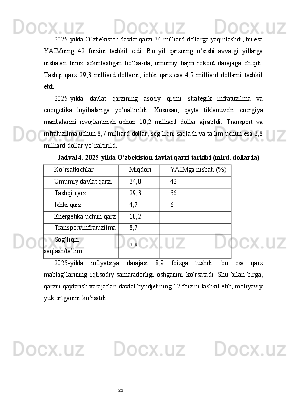 232025-yilda O‘zbekiston davlat qarzi 34 milliard dollarga yaqinlashdi, bu esa
YAIMning   42   foizini   tashkil   etdi.   Bu   yil   qarzning   o‘sishi   avvalgi   yillarga
nisbatan   biroz   sekinlashgan   bo‘lsa-da,   umumiy   hajm   rekord   darajaga   chiqdi.
Tashqi   qarz   29,3   milliard   dollarni,   ichki   qarz   esa   4,7   milliard   dollarni   tashkil
etdi.
2025-yilda   davlat   qarzining   asosiy   qismi   strategik   infratuzilma   va
energetika   loyihalariga   yo‘naltirildi.   Xususan,   qayta   tiklanuvchi   energiya
manbalarini   rivojlantirish   uchun   10,2   milliard   dollar   ajratildi.   Transport   va
infratuzilma uchun 8,7 milliard dollar, sog‘liqni saqlash va ta’lim uchun esa 3,8
milliard dollar yo‘naltirildi.
Jadval 4. 2025-yilda O‘zbekiston davlat qarzi tarkibi (mlrd. dollarda)
Ko‘rsatkichlar Miqdori YAIMga nisbati (%)
Umumiy davlat qarzi 34,0 42
Tashqi qarz 29,3 36
Ichki qarz 4,7 6
Energetika uchun qarz 10,2 -
Transport/infratuzilma 8,7 -
Sog‘liqni
saqlash/ta’lim 3,8 -
2025-yilda   inflyatsiya   darajasi   8,9   foizga   tushdi,   bu   esa   qarz
mablag‘larining   iqtisodiy   samaradorligi   oshganini   ko‘rsatadi.   Shu   bilan   birga,
qarzni qaytarish xarajatlari davlat byudjetining 12 foizini tashkil etib, moliyaviy
yuk ortganini ko‘rsatdi. 