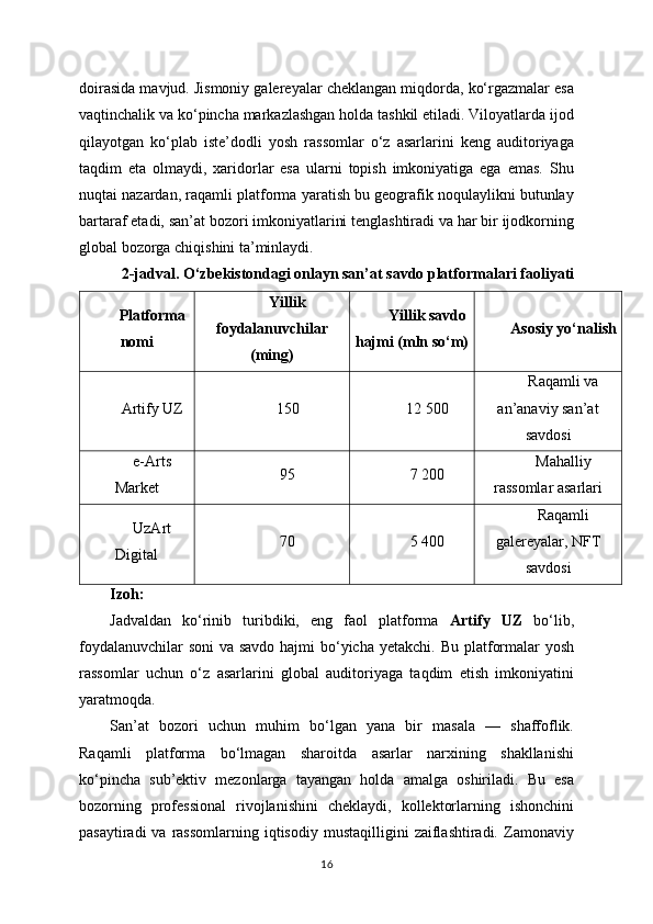 doirasida mavjud. Jismoniy galereyalar cheklangan miqdorda, ko‘rgazmalar esa
vaqtinchalik va ko‘pincha markazlashgan holda tashkil etiladi. Viloyatlarda ijod
qilayotgan   ko‘plab   iste’dodli   yosh   rassomlar   o‘z   asarlarini   keng   auditoriyaga
taqdim   eta   olmaydi,   xaridorlar   esa   ularni   topish   imkoniyatiga   ega   emas.   Shu
nuqtai nazardan, raqamli platforma yaratish bu geografik noqulaylikni butunlay
bartaraf etadi, san’at bozori imkoniyatlarini tenglashtiradi va har bir ijodkorning
global bozorga chiqishini ta’minlaydi.
2-jadval. O‘zbekistondagi onlayn san’at savdo platformalari faoliyati
Platforma
nomi Yillik
foydalanuvchilar
(ming) Yillik savdo
hajmi (mln so‘m) Asosiy yo‘nalish
Artify UZ 150 12 500 Raqamli va
an’anaviy san’at
savdosi
e-Arts
Market 95 7 200 Mahalliy
rassomlar asarlari
UzArt
Digital 70 5 400 Raqamli
galereyalar, NFT
savdosi
Izoh:
Jadvaldan   ko‘rinib   turibdiki,   eng   faol   platforma   Artify   UZ   bo‘lib,
foydalanuvchilar  soni  va savdo hajmi bo‘yicha yetakchi.   Bu platformalar  yosh
rassomlar   uchun   o‘z   asarlarini   global   auditoriyaga   taqdim   etish   imkoniyatini
yaratmoqda.
San’at   bozori   uchun   muhim   bo‘lgan   yana   bir   masala   —   shaffoflik.
Raqamli   platforma   bo‘lmagan   sharoitda   asarlar   narxining   shakllanishi
ko‘pincha   sub’ektiv   mezonlarga   tayangan   holda   amalga   oshiriladi.   Bu   esa
bozorning   professional   rivojlanishini   cheklaydi,   kollektorlarning   ishonchini
pasaytiradi  va  rassomlarning   iqtisodiy   mustaqilligini   zaiflashtiradi.   Zamonaviy
16 