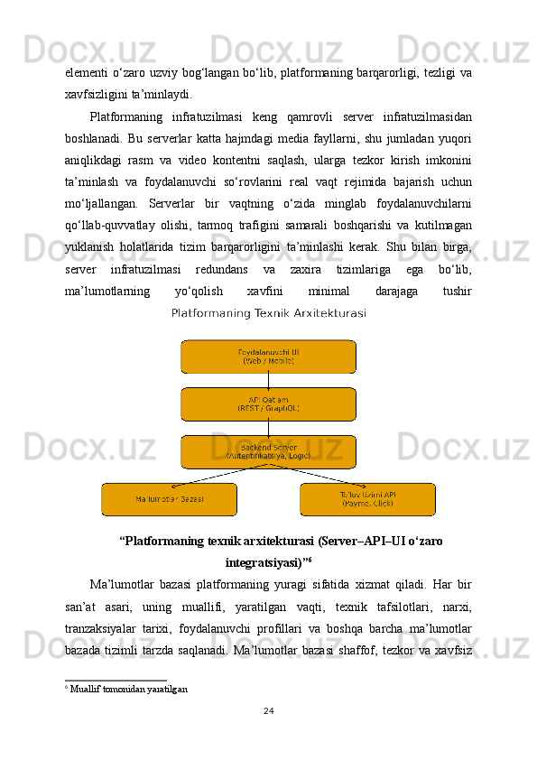elementi  o‘zaro uzviy  bog‘langan bo‘lib, platformaning barqarorligi, tezligi  va
xavfsizligini ta’minlaydi.
Platformaning   infratuzilmasi   keng   qamrovli   server   infratuzilmasidan
boshlanadi.   Bu   serverlar   katta   hajmdagi   media   fayllarni,   shu   jumladan   yuqori
aniqlikdagi   rasm   va   video   kontentni   saqlash,   ularga   tezkor   kirish   imkonini
ta’minlash   va   foydalanuvchi   so‘rovlarini   real   vaqt   rejimida   bajarish   uchun
mo‘ljallangan.   Serverlar   bir   vaqtning   o‘zida   minglab   foydalanuvchilarni
qo‘llab-quvvatlay   olishi,   tarmoq   trafigini   samarali   boshqarishi   va   kutilmagan
yuklanish   holatlarida   tizim   barqarorligini   ta’minlashi   kerak.   Shu   bilan   birga,
server   infratuzilmasi   redundans   va   zaxira   tizimlariga   ega   bo‘lib,
ma’lumotlarning   yo‘qolish   xavfini   minimal   darajaga   tushir
“Platformaning texnik arxitekturasi (Server–API–UI o‘zaro
integratsiyasi)” 6
Ma’lumotlar   bazasi   platformaning   yuragi   sifatida   xizmat   qiladi.   Har   bir
san’at   asari,   uning   muallifi,   yaratilgan   vaqti,   texnik   tafsilotlari,   narxi,
tranzaksiyalar   tarixi,   foydalanuvchi   profillari   va   boshqa   barcha   ma’lumotlar
bazada   tizimli   tarzda   saqlanadi.   Ma’lumotlar   bazasi   shaffof,   tezkor   va   xavfsiz
6
 Muallif tomonidan yaratilgan
24 