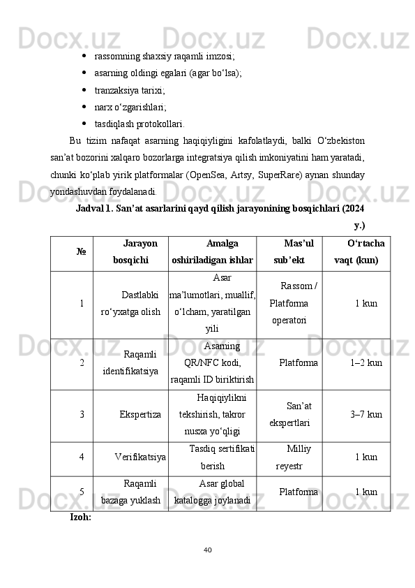  rassomning shaxsiy raqamli imzosi;
 asarning oldingi egalari (agar bo‘lsa);
 tranzaksiya tarixi;
 narx o‘zgarishlari;
 tasdiqlash protokollari.
Bu   tizim   nafaqat   asarning   haqiqiyligini   kafolatlaydi,   balki   O‘zbekiston
san’at bozorini xalqaro bozorlarga integratsiya qilish imkoniyatini ham yaratadi,
chunki ko‘plab yirik platformalar (OpenSea, Artsy, SuperRare) aynan shunday
yondashuvdan foydalanadi.
Jadval 1. San’at asarlarini qayd qilish jarayonining bosqichlari (2024
y.)
№ Jarayon
bosqichi Amalga
oshiriladigan ishlar Mas’ul
sub’ekt O‘rtacha
vaqt (kun)
1 Dastlabki
ro‘yxatga olish Asar
ma’lumotlari, muallif,
o‘lcham, yaratilgan
yili Rassom /
Platforma
operatori 1 kun
2 Raqamli
identifikatsiya Asarning
QR/NFC kodi,
raqamli ID biriktirish Platforma 1–2 kun
3 Ekspertiza Haqiqiylikni
tekshirish, takror
nusxa yo‘qligi San’at
ekspertlari 3–7 kun
4 Verifikatsiya Tasdiq sertifikati
berish Milliy
reyestr 1 kun
5 Raqamli
bazaga yuklash Asar global
katalogga joylanadi Platforma 1 kun
Izoh:
40 