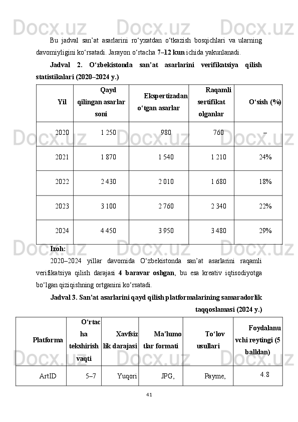 Bu   jadval   san’at   asarlarini   ro‘yxatdan   o‘tkazish   bosqichlari   va   ularning
davomiyligini ko‘rsatadi. Jarayon o‘rtacha  7–12 kun  ichida yakunlanadi.
Jadval   2.   O‘zbekistonda   san’at   asarlarini   verifikatsiya   qilish
statistikalari (2020–2024 y.)
Yil Qayd
qilingan asarlar
soni Ekspertizadan
o‘tgan asarlar Raqamli
sertifikat
olganlar O‘sish (%)
2020 1 250 980 760 –
2021 1 870 1 540 1 210 24%
2022 2 430 2 010 1 680 18%
2023 3 100 2 760 2 340 22%
2024 4 450 3 950 3 480 29%
Izoh:
2020–2024   yillar   davomida   O‘zbekistonda   san’at   asarlarini   raqamli
verifikatsiya   qilish   darajasi   4   baravar   oshgan ,   bu   esa   kreativ   iqtisodiyotga
bo‘lgan qiziqishning ortganini ko‘rsatadi.
Jadval 3. San’at asarlarini qayd qilish platformalarining samaradorlik
taqqoslamasi (2024 y.)
Platforma O‘rtac
ha
tekshirish
vaqti Xavfsiz
lik darajasi Ma’lumo
tlar formati To‘lov
usullari Foydalanu
vchi reytingi (5
balldan)
ArtID 5–7 Yuqori JPG, Payme, 4.8
41 