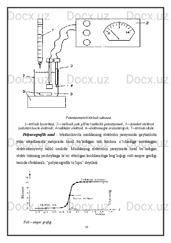 Potentsiometrik titrlash uskunasi.
1—titrlash byuretkasi; 2— millivolt yoki pH ko’rsatkichli potentsiometr; 3—standart elektrod
(solishtiriluvchi elektrod); 4-indikator elektrod; 6—elektromagni aralashtirgich; 7—titrlash idishi.
Polyarografik   usul   -   tekshiriluvchi   moddaning   elektroliz   jarayonida   qaytarilishi
yoki   oksidlanishi   natijasida   hosil   bo’ladigan   tok   kuchini   o’lchashga   asoslangan
elektrokimyoviy   tahlil   usulidir.   Moddaning   elektrolizi   jarayonida   hosil   bo’ladigan
elektr tokining yacheykaga ta’sir ettirilgan kuchlanishga bog’liqligi volt-amper grafigi
tarzida ifodalanib, “polyarografik to’lqin” deyiladi.
  Volt – amper grafigi.
13 