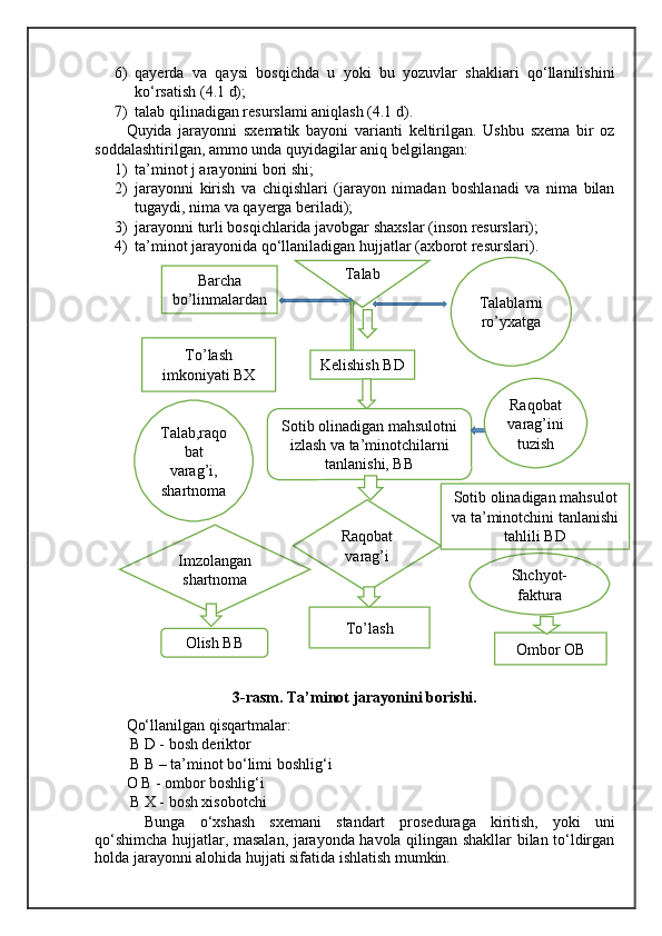 6) qayerda   va   qaysi   bosqichda   u   yoki   bu   yozuvlar   shakliari   qo‘llanilishini
ko‘rsatish (4.1 d);
7) talab qilinadigan resurslami aniqlash (4.1 d).
Quyida   jarayonni   sxematik   bayoni   varianti   keltirilgan.   Ushbu   sxema   bir   oz
soddalashtirilgan, ammo unda quyidagilar aniq belgilangan:
1) ta’minot j arayonini bori shi;
2) jarayonni   kirish   va   chiqishlari   (jarayon   nimadan   boshlanadi   va   nima   bilan
tugaydi, nima va qayerga beriladi);
3) jarayonni turli bosqichlarida javobgar shaxslar (inson resurslari); 
4) ta’minot jarayonida qo‘llaniladigan hujjatlar (axborot resurslari).
3-rasm. Ta’minot jarayonini borishi.
Qo‘llanilgan qisqartmalar:
 B D - bosh deriktor
 B B – ta’minot bo‘limi boshlig‘i
O B - ombor boshlig‘i
 B X - bosh xisobotchi
Bunga   o‘xshash   sxemani   standart   proseduraga   kiritish,   yoki   uni
qo‘shimcha hujjatlar, masalan, jarayonda havola qilingan shakllar bilan to‘ldirgan
holda jarayonni alohida hujjati sifatida ishlatish mumkin. Talab
Barcha
bo’linmalardan
Talablarni
ro’yxatga
Kelishish BD
Sotib olinadigan mahsulotni
izlash va ta’minotchilarni
tanlanishi, BB Raqobat
varag’ini
tuzish
Raqobat
varag’i Sotib olinadigan mahsulot
va ta’minotchini tanlanishi
tahlili BDTalab,raqo
bat
varag’i,
shartnoma To’lash
imkoniyati BX
Imzolangan
shartnoma 
To’lash
Olish BB Shchyot-
faktura
Ombor OB