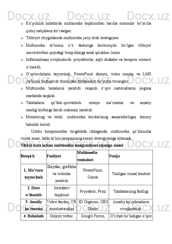 o Ko‘pchilik   holatlarda   multimedia   taqdimotlari   barcha   mezonlar   bo‘yicha
ijobiy natijalarni ko‘rsatgan.
o Tibbiyot oliygohlarida multimedia joriy etish strategiyasi
o Multimedia   ta’limini   o‘z   dasturiga   kiritmoqchi   bo‘lgan   tibbiyot
universitetlari quyidagi bosqichlarga amal qilishlari lozim:
o Infratuzilmani rivojlantirish: proyektorlar, aqlli doskalar va barqaror internet
o‘rnatish.
o O‘qituvchilarni   tayyorlash:   PowerPoint   dizayni,   video   montaj   va   LMS
(ta’limni boshqarish tizimi)dan foydalanish bo‘yicha treninglar.
o Multimedia   bazalarini   yaratish:   raqamli   o‘quv   materiallarini   yagona
markazda saqlash.
o Talabalarni   qo‘llab-quvvatlash:   onlayn   ma’ruzalar   va   amaliy
mashg‘ulotlarga kirish imkonini yaratish.
o Monitoring   va   tahlil:   multimedia   kurslarining   samaradorligini   doimiy
baholab borish.
Ushbu   komponentlar   birgalikda   ishlaganda,   multimedia   qo‘shimcha
vosita emas, balki ta’lim jarayonining asosiy strategiyasiga aylanadi.
Tibbiy kurs uchun multimedia integratsiyasi rejasiga misol :
Bosqich Faoliyat Multimedia
vositalari Natija
1. Ma’ruza
tayyorlash Slaydlar, grafiklar
va videolar
yaratish PowerPoint,
Canva Tuzilgan vizual kontent
2. Dars
o‘tkazish Interaktiv
taqdimot Proyektor, Prezi Talabalarning faolligi
3. Amaliy
ko‘rsatma Video darslar, VR
simulyatsiyalar 3D Organon, OBS
Studio Amaliy ko‘nikmalarni
rivojlantirish
4. Baholash Onlayn testlar, Google Forms, O‘lchab bo‘ladigan o‘quv 