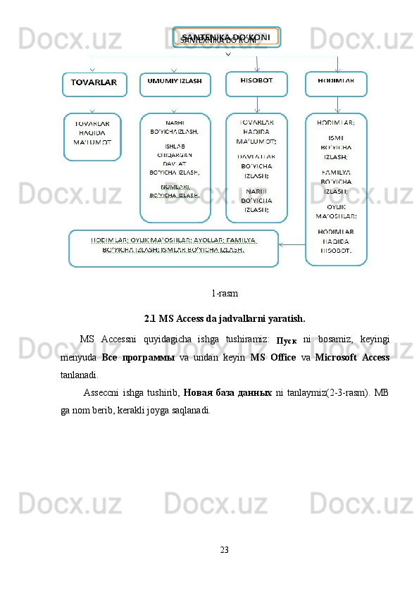 1-rasm 
2.1 MS Access da jadvallarni yaratish. 
MS   Accessni   quyidagicha   ishga   tushiramiz:  
Пуск   ni   bosamiz,   keyingi
menyuda   Все   программы   va   undan   keyin   MS   Office   va   Microsoft   Access
tanlanadi.  
  Asseccni   ishga   tushirib,   Новая   база   данных   ni   tanlaymiz(2-3-rasm).   MB
ga nom berib, kerakli joyga saqlanadi. 
23  
   SANTEXNIKA DO’KONI