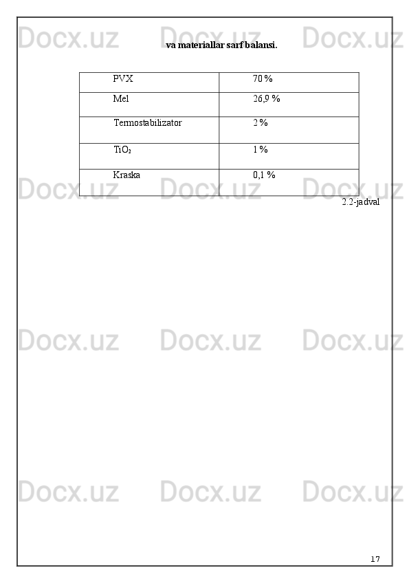 va materiallar sarf balansi.
PVX 70 %
Mel 26,9 %
Termos tabilizator 2 %
TiO
2 1 %
Kraska 0,1 %
2.2-jadval
17 