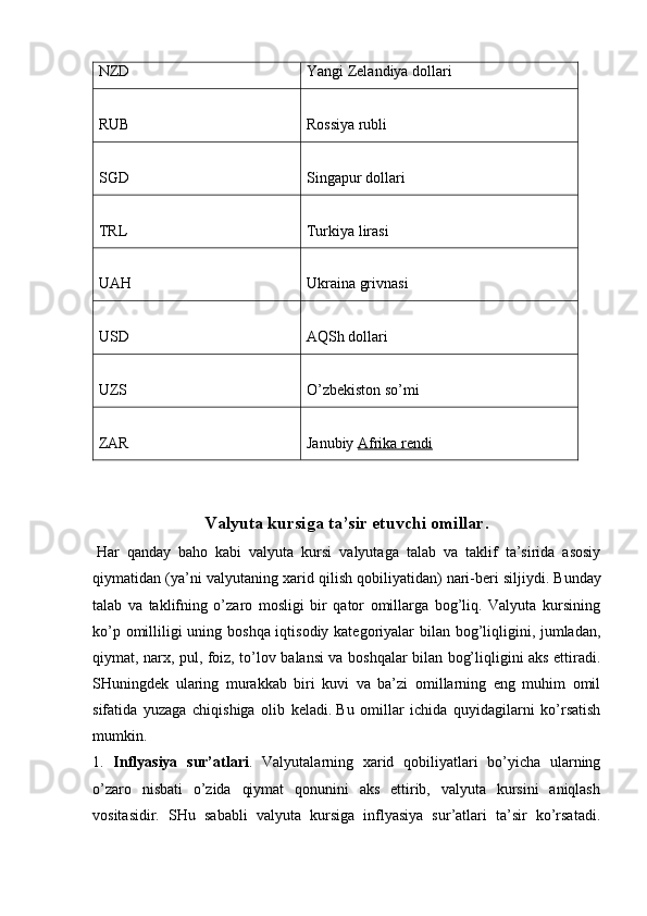NZD Yangi Zelandiya dollari
RUB Rossiya rubli
SGD Singapur dollari
TRL Turkiya lirasi
UAH Ukraina grivnasi
USD AQSh dollari
UZS O’zbekiston so’mi
ZAR Janubiy   Afrika rendi
        
Valyuta kursiga ta’sir etuvchi omillar.
  Har   qanday   baho   kabi   valyuta   kursi   valyutaga   talab   va   taklif   ta’sirida   asosiy
qiymatidan (ya’ni valyutaning xarid qilish qobiliyatidan) nari-beri siljiydi.   Bunday
talab   va   taklifning   o’zaro   mosligi   bir   qator   omillarga   bog’liq.   Valyuta   kursining
ko’p omilliligi uning boshqa iqtisodiy kategoriyalar  bilan bog’liqligini, jumladan,
qiymat, narx, pul, foiz, to’lov balansi va boshqalar bilan bog’liqligini aks ettiradi.
SHuningdek   ularing   murakkab   biri   kuvi   va   ba’zi   omillarning   eng   muhim   omil
sifatida   yuzaga   chiqishiga   olib   keladi.   Bu   omillar   ichida   quyidagilarni   ko’rsatish
mumkin.
1.   Inflyasiya   sur’atlari .   Valyutalarning   xarid   qobiliyatlari   bo’yicha   ularning
o’zaro   nisbati   o’zida   qiymat   qonunini   aks   ettirib,   valyuta   kursini   aniqlash
vositasidir.   SHu   sababli   valyuta   kursiga   inflyasiya   sur’atlari   ta’sir   ko’rsatadi.