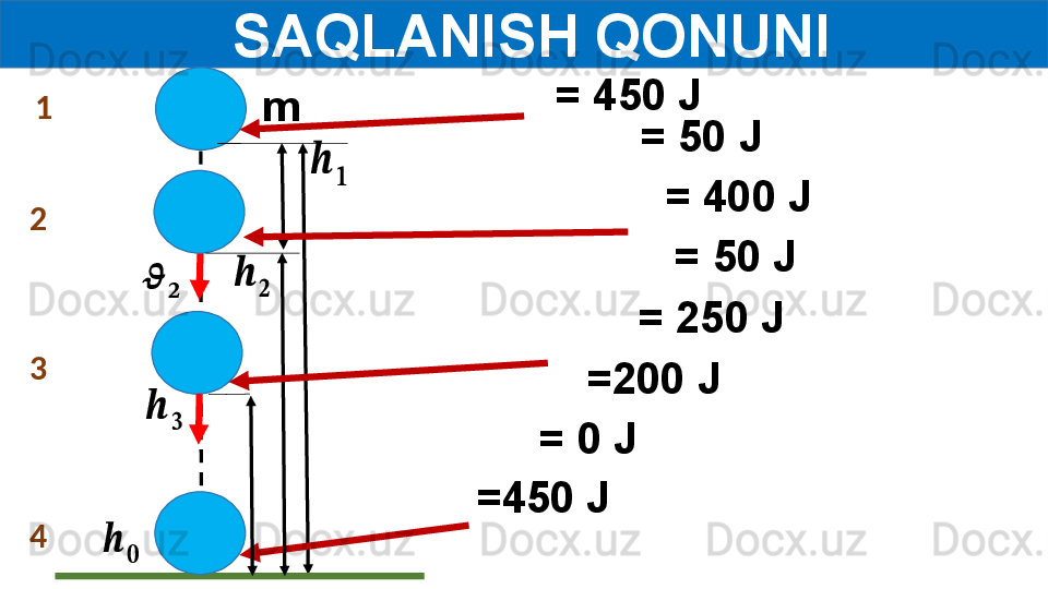   SAQLANISH QONUNI
m??????	
??????1
2	
??????	
??????	??????	??????
= 45 0 J = 0 J 	
??????	
??????	
??????	
?????? =200 J  = 250 J    =   50 J = 400 J   =   50 J =  45 0 J 
3
4 