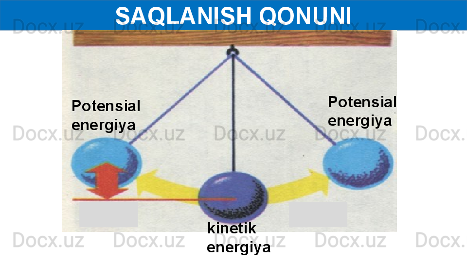 SAQLANISH QONUNI
kinetik 
energiyaPotensial 
energiya Potensial 
energiya 