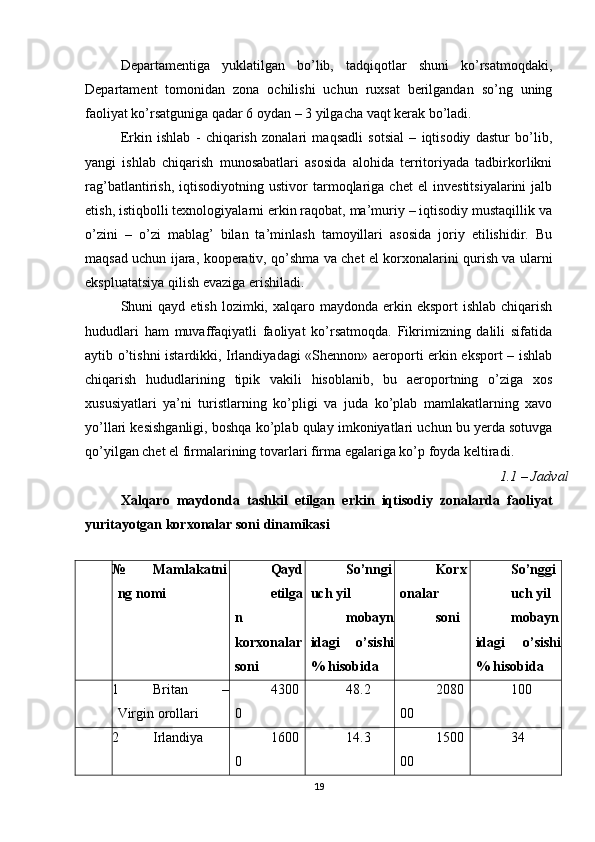 Departamentiga   yuklatilgan   bo’lib,   tadqiqotlar   shuni   ko’rsatmoqdaki,
Departament   tomonidan   zona   ochilishi   uchun   ruxsat   berilgandan   so’ng   uning
faoliyat ko’rsatguniga qadar 6 oydan – 3 yilgacha vaqt kerak bo’ladi. 
Erkin   ishlab   -   chiqarish   zonalari   maqsadli   sotsial   –   iqtisodiy   dastur   bo’lib,
yangi   ishlab   chiqarish   munosabatlari   asosida   alohida   territoriyada   tadbirkorlikni
rag’batlantirish,   iqtisodiyotning   ustivor   tarmoqlariga   chet   el   investitsiyalarini   jalb
etish, istiqbolli texnologiyalarni erkin raqobat, ma’muriy – iqtisodiy mustaqillik va
o’zini   –   o’zi   mablag’   bilan   ta’minlash   tamoyillari   asosida   joriy   etilishidir.   Bu
maqsad uchun ijara, kooperativ, qo’shma va chet el korxonalarini qurish va ularni
ekspluatatsiya qilish evaziga erishiladi. 
Shuni  qayd  etish  lozimki, xalqaro maydonda  erkin eksport   ishlab  chiqarish
hududlari   ham   muvaffaqiyatli   faoliyat   ko’rsatmoqda.   Fikrimizning   dalili   sifatida
aytib o’tishni istardikki, Irlandiyadagi «Shennon» aeroporti erkin eksport – ishlab
chiqarish   hududlarining   tipik   vakili   hisoblanib,   bu   aeroportning   o’ziga   xos
xususiyatlari   ya’ni   turistlarning   ko’pligi   va   juda   ko’plab   mamlakatlarning   xavo
yo’llari kesishganligi, boshqa ko’plab qulay imkoniyatlari uchun bu yerda sotuvga
qo’yilgan chet el firmalarining tovarlari firma egalariga ko’p foyda keltiradi. 
  1.1 – Jadval 
Xalqaro   maydonda   tashkil   etilgan   erkin   iqtisodiy   zonalarda   faoliyat
yuritayotgan korxonalar soni dinamikasi 
 
№ Mamlakatni
ng nomi Qayd
etilga
n
korxonalar
soni So’nngi
uch yil
mobayn
idagi   o’sishi
% hisobida Korx
onalar
soni So’nggi
uch yil
mobayn
idagi   o’sishi
% hisobida
1 Britan   –
Virgin orollari 4300
0 48.2 2080
00 100
2 Irlandiya 1600
0 14.3 1500
00 34
19 