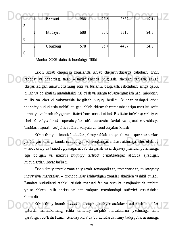 1
8 Bermud 988 28.6 8659 19.1
1
9 Madeyra 600 50.0 2210 84.2
2
0 Gonkong 570 26.7 4429 34.2
  Manba: XXR statistik kundaligi. 2006. 
 
Erkin   ishlab   chiqarish   zonalarida   ishlab   chiqaruvchilarga   baholarni   erkin
raqobat   va   bozordagi   talab   –   taklif   asosida   belgilash,   sherikni   tanlash,   ishlab
chiqariladigan   mahsulotlarning   soni   va   turlarini   belgilash,   ishchilarni   ishga   qabul
qilish va bo’shatish masalalarini hal etish va ularga to’lanadigan ish haqi miqdorini
milliy   va   chet   el   valyutasida   belgilash   huquqi   berildi.   Bundan   tashqari   erkin
iqtisodiy hududlarda tashkil etilgan ishlab chiqarish munosabatlariga mos keluvchi
– moliya va hisob oliygohlari tizimi ham tashkil etiladi.Bu tizim tarkibiga milliy va
chet   el   valyutalarida   operatsiyalar   olib   boruvchi   davlat   va   tijorat   investitsiya
banklari, tijorat – xo’jalik sudlari, valyuta va fond birjalari kiradi. 
Erkin   ilmiy   –   texnik   hududlar,   ilmiy   ishlab   chiqarish   va   o’quv   markazlari
jamlangan xozirgi kunda ishlayotgan va rivojlangan infrastrukturaga, chet el ilmiy
– texnikaviy va texnologiyasiga, ishlab chiqarish va moliyaviy jihatdan potensialga
ega   bo’lgan   va   maxsus   huquqiy   tartibot   o’rnatiladigan   alohida   ajratilgan
hududlardan iborat bo’ladi. 
Erkin   ilmiy   texnik   zonalar   yuksak   texnopolislar,   texnoparklar,   mintaqaviy
inovatsiya   markazlari   –   texnopolislar   ishlaydigan   zonalar   shaklida   tashkil   etiladi.
Bunday   hududlarni   tashkil   etishda   maqsad   fan   va   texnika   rivojlanishida   muhim
yo’nalishlarni   olib   borish   va   uni   xalqaro   maydondagi   nufuzini   oshirishdan
iboratdir.  
Erkin   ilmiy   texnik   hududlar   tashqi   iqtisodiy   masalalarni   xal   etish   bilan   bir
qatorda   mamlakatning   ichki   umumiy   xo’jalik   masalalarini   yechishga   ham
qaratilgan bo’lishi lozim. Bunday xolatda bu zonalarda ilmiy tadqiqotlarni amalga
21 