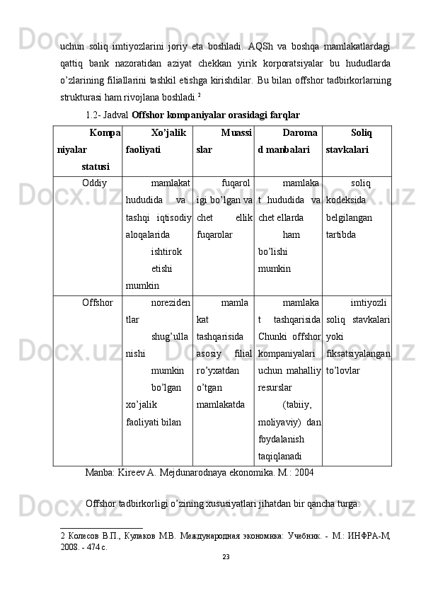 uchun   soliq   imtiyozlarini   joriy   eta   boshladi.   AQSh   va   boshqa   mamlakatlardagi
qattiq   bank   nazoratidan   aziyat   chekkan   yirik   korporatsiyalar   bu   hududlarda
o’zlarining filiallarini tashkil etishga kirishdilar.   Bu bilan offshor tadbirkorlarning
strukturasi ham rivojlana boshladi. 2
 
1.2- Jadval  Offshor kompaniyalar orasidagi farqlar 
  Kompa
niyalar
statusi Xo’jalik
faoliyati Muassi
slar Daroma
d manbalari Soliq
stavkalari
Oddiy mamlakat
hududida  va
tashqi   iqtisodiy
aloqalarida
ishtirok  
etishi
mumkin fuqarol
igi bo’lgan va
chet   ellik
fuqarolar mamlaka
t   hududida   va
chet ellarda
ham
bo’lishi
mumkin soliq
kodeksida
belgilangan
tartibda
Offshor noreziden
tlar
shug’ulla
nishi
mumkin
bo’lgan
xo’jalik
faoliyati bilan mamla
kat
tashqarisida
asosiy   filial
ro’yxatdan
o’tgan
mamlakatda mamlaka
t   tashqarisida
Chunki   offshor
kompaniyalari
uchun   mahalliy
resurslar
(tabiiy,
moliyaviy)   dan
foydalanish
taqiqlanadi imtiyozli
soliq   stavkalari
yoki
fiksatsiyalangan
to’lovlar
Manba: Kireev A. Mejdunarodnaya ekonomika. M.: 2004 
 
Offshor tadbirkorligi o’zining xususiyatlari jihatdan bir qancha turga: 
2   Колесов   В.П.,   Кулаков   М.В.   Международная   экономика:   Учебник.   -   М.:   ИНФРА-М,
2008. - 474 с. 
23 