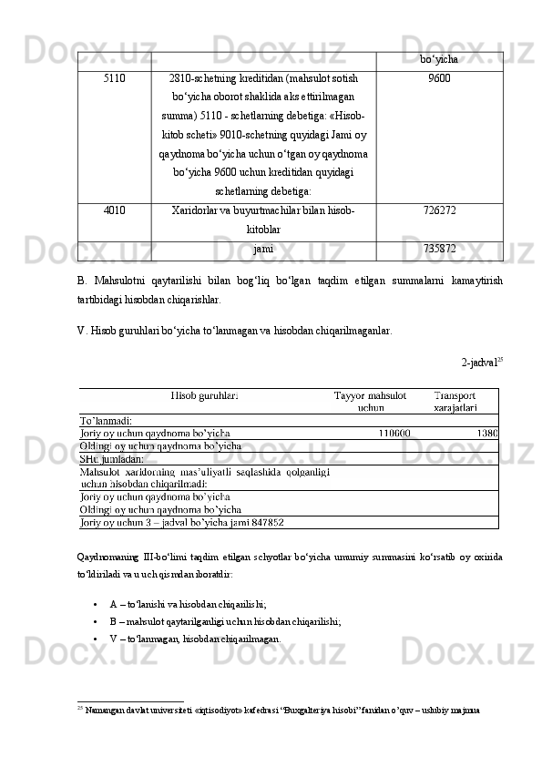 bo‘yicha
5110 2810-schetning kreditidan (mahsulot sotish
bo‘yicha oborot shaklida aks ettirilmagan
summa) 5110 - schetlarning debetiga: «Hisob-
kitob scheti» 9010-schetning quyidagi Jami oy
qaydnoma bo‘yicha uchun o‘tgan oy qaydnoma
bo‘yicha 9600 uchun kreditidan quyidagi
schetlarning debetiga: 9600
4010 Xaridorlar va buyurtmachilar bilan hisob-
kitoblar 726272
jami 735872
B.   Mahsulotni   qaytarilishi   bilan   bog‘liq   bo‘lgan   taqdim   etilgan   summalarni   kamaytirish
tartibidagi hisobdan chiqarishlar. 
V. Hisob guruhlari bo‘yicha to‘lanmagan va hisobdan chiqarilmaganlar.
2-jadval 25
Qaydnomaning   III-bo‘limi   taqdim   etilgan   schyotlar   bo‘yicha   umumiy   summasini   ko‘rsatib   oy   oxirida
to‘ldiriladi va u uch qismdan iboratdir:
 A  – to‘lanishi va hisobdan chiqarilishi;
 B  – mahsulot qaytarilganligi uchun hisobdan chiqarilishi;
 V  – to‘lanmagan, hisobdan chiqarilmagan.
25
 Namangan davlat universiteti «iqtisodiyot» kafedrasi “Buxgalteriya hisobi” fanidan o’quv – uslubiy majmua 