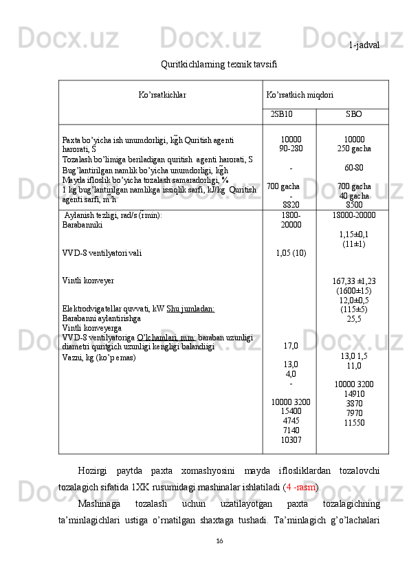 1-jadval 
Quritkichlarning texnik tavsifi 
 
Ko’rsatkichlar 
  Ko’rsatkich miqdori 
 
2SB10  SBO 
 
Paxta bo’yicha ish unumdorligi, kg h Quritish agenti 
harorati,  S 
Tozalash bo’limiga beriladigan quritish  agenti harorati,  S 
Bug’lantirilgan namlik bo’yicha unumdorligi, kg h  
Mayda ifloslik bo’yicha tozalash samaradorligi, % 
1 kg bug’lantirilgan namlikga issiqlik sarfi, kJ/kg  Quritish 
agenti sarfi, m 3
h   
10000 
90-280 
 
- 
 
700 gacha 
- 
8820   
10000 
250 gacha 
 
60-80 
 
700 gacha 
40 gacha 
8500 
 Aylanish tezligi, rad/s (r min): 
Barabanniki 
 
 
VVD-8 ventilyatori vali 
 
 
Vintli konveyer 
 
 
Elektrodvigatellar quvvati, kW  Shu jumladan:  
Barabanni aylantirishga 
Vintli konveyerga 
VVD-8 ventilyatoriga  O’lchamlari, mm:  baraban uzunligi 
diametri quritgich uzunligi kengligi balandiigi 
Vazni, kg (ko’p emas) 
  1800-
20000 
 
 
1,05 (10) 
 
 
 
 
 
 
 
 
 
17,0 
 
13,0 
4,0 
- 
 
10000 3200 
15400 
4745 
7140 
10307 
  18000-20000 
 
1,15±0,1 
(11 ± 1) 
 
 
 
167,33  ± 1,23 
(1600 ± 15) 
12,0 ± 0,5 
(115 ± 5) 
25,5 
 
 
 
13,0 1,5 
11,0 
 
10000 3200 
14910 
3870 
7970 
11550 
 
Hozirgi   paytda   paxta   xomashyosini   mayda   iflosliklardan   tozalovchi
tozalagich sifatida 1XK rusumidagi mashinalar ishlatiladi ( 4 -rasm ). 
Mashinaga   tozalash   uchun   uzatilayotgan   paxta   tozalagichning
ta’minlagichlari   ustiga   o’rnatilgan   shaxtaga   tushadi.   Ta’minlagich   g’o’lachalari
16 