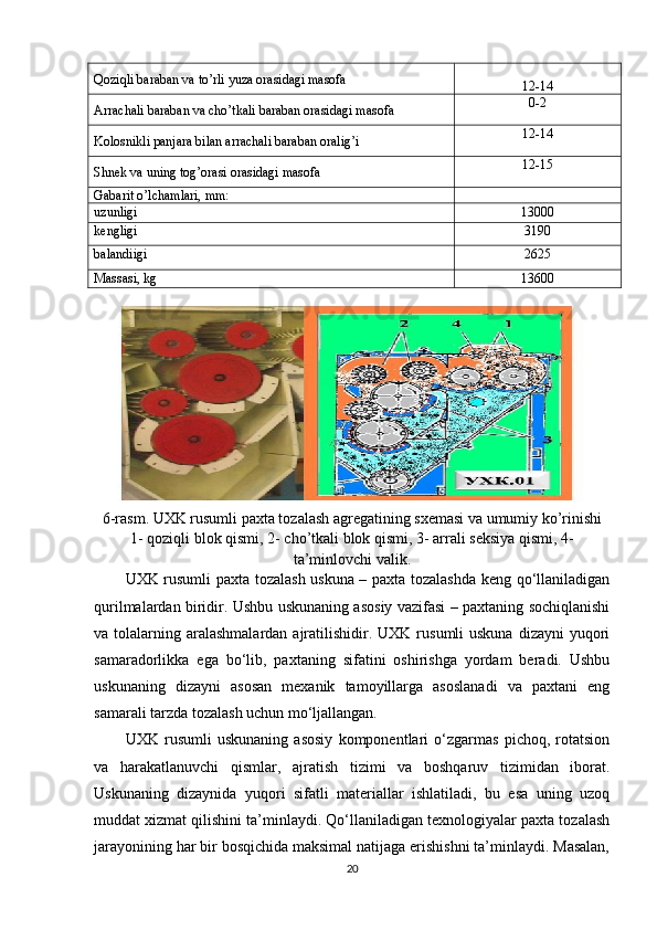 Qoziqli baraban va to’rli yuza orasidagi masofa   
12-14  
Arrachali baraban va cho’tkali baraban orasidagi masofa  0-2 
 
Kolosnikli panjara bilan arrachali baraban oralig’i  12-14 
 
Shnek va uning tog’orasi orasidagi masofa  12-15 
 
Gabarit o’lchamlari, mm:   
uzunligi  13000 
kengligi  3190 
balandiigi  2625 
Massasi, kg  13600 
 
6-rasm. UXK rusumli paxta tozalash agregatining sxemasi va umumiy ko’rinishi
1- qoziqli blok qismi, 2- cho’tkali blok qismi, 3- arrali seksiya qismi, 4-
ta’minlovchi valik.
UXK rusumli paxta tozalash uskuna – paxta tozalashda keng qo‘llaniladigan
qurilmalardan biridir. Ushbu uskunaning asosiy vazifasi – paxtaning sochiqlanishi
va tolalarning  aralashmalardan  ajratilishidir. UXK  rusumli  uskuna   dizayni  yuqori
samaradorlikka   ega   bo‘lib,   paxtaning   sifatini   oshirishga   yordam   beradi.   Ushbu
uskunaning   dizayni   asosan   mexanik   tamoyillarga   asoslanadi   va   paxtani   eng
samarali tarzda tozalash uchun mo‘ljallangan.
UXK   rusumli   uskunaning   asosiy   komponentlari   o‘zgarmas   pichoq,   rotatsion
va   harakatlanuvchi   qismlar,   ajratish   tizimi   va   boshqaruv   tizimidan   iborat.
Uskunaning   dizaynida   yuqori   sifatli   materiallar   ishlatiladi,   bu   esa   uning   uzoq
muddat xizmat qilishini ta’minlaydi. Qo‘llaniladigan texnologiyalar paxta tozalash
jarayonining har bir bosqichida maksimal natijaga erishishni ta’minlaydi. Masalan,
20 