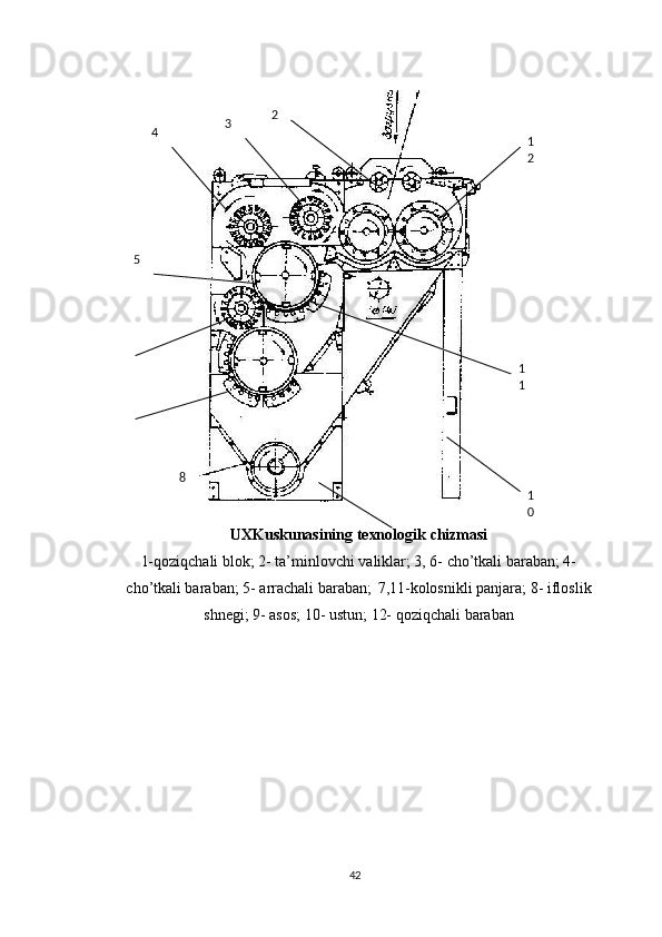 4 3 2
1
2
5
1
1
8
1
0
UXKuskunasining   texnologik   chizmasi
1-qoziqchali blok; 2- ta’minlovchi valiklar; 3, 6- cho’tkali baraban; 4-
cho’tkali baraban;   5-   arrachali   baraban;   7,11-kolosnikli   panjara;   8-   ifloslik
shnegi;   9-   asos;   10- ustun; 12- qoziqchali baraban
42 