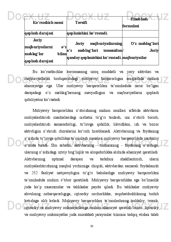 Ko‘rsatkich nomi Tavsifi Hisoblash
formulasi
qoplash darajasi qoplanishini ko‘rsatadi.
Joriy
majburiyatlarni   o‘z
mablag‘lar   bilan
qoplash darajasi Joriy   majburiyatlarning
o‘z   mablag‘lari   tomonidan
qanday qoplanishini ko‘rsatadi. O‘z   mablag‘lari
/   Joriy
majburiyatlar
Bu   ko‘rsatkichlar   korxonaning   uzoq   muddatli   va   joriy   aktivlari   va
majburiyatlarini   boshqarishdagi   moliyaviy   barqarorligini   aniqlashda   muhim
ahamiyatga   ega.   Ular   moliyaviy   barqarorlikni   ta’minlashda   zarur   bo‘lgan
darajadagi   o‘z   mablag‘larining   mavjudligini   va   majburiyatlarni   qoplash
qobiliyatini ko‘rsatadi.
Moliyaviy   barqarorlikni   o‘stirishning   muhim   omillari   sifatida   aktivlarni
moliyalashtirish   manbalaridagi   nisbatni   to‘g‘ri   tanlash,   uni   o‘stirib   borish,
moliyalashtirish   samaradorligi,   to‘lovga   qobillik,   likvidlikni,   ish   va   bozor
aktivligini   o‘stirish   choralarini   ko‘rish   hisoblanadi.   Aktivlarning   va   foydaning
o‘sishida to‘lovga qobillikni ta’minlash masalasi moliyaviy barqarorlikda markaziy
o‘rinda   turadi.   Shu   sababli‚   aktivlarning   -   tushumning   -   foydaning   o‘sishiga,
ularning o‘sishidagi uzviy bog‘liqlik va aloqadorlikka alohida ahamiyat qaratiladi.
Aktivlarning   optimal   darajasi   va   tarkibini   shakllantirish,   ularni
moliyalashtirishning   maqbul   yechimiga   chiqish,   aktivlardan   samarali   foydalanish
va   252   faoliyat   natijaviyligini   to‘g‘ri   baholashga   moliyaviy   barqarorlikni
ta’minlashda   muhim   e’tibor   qaratiladi.   Moliyaviy   barqarorlikka   ega   bo‘lmaslik
juda   ko‘p   muammolar   va   tahlikalar   paydo   qiladi.   Bu   tahlikalar   moliyaviy
ahvolning   nobarqarorligiga,   iqtisodiy   nochorlikka,   raqobatdoshlikning   tushib
ketishiga   olib   keladi.   Moliyaviy   barqarorlikni   ta’minlashning   tashkiliy,   texnik,
iqtisodiy va  moliyaviy imkoniyatlariga  muhim   ahamiyat   qaratish  lozim.  Iqtisodiy
va   moliyaviy   imkoniyatlar   juda   murakkab   jarayonlar   tizimini   tadqiq   etishni   talab
32 