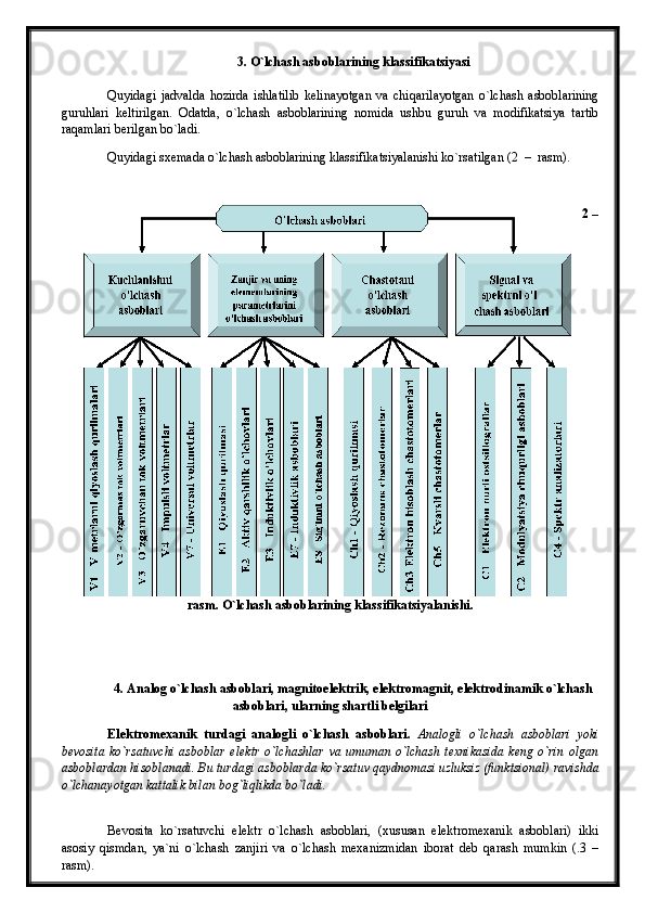 3. O`lchash asboblarining klassifikatsiyasi
Quyidagi   jadvalda   hozirda   ishlatilib   kelinayotgan   va   chiqarilayotgan   o`lchash   asboblarining
guruhlari   keltirilgan.   Odatda,   o`lchash   asboblarining   nomida   ushbu   guruh   va   modifikatsiya   tartib
raqamlari berilgan bo`ladi.
Quyidagi sxemada o`lchash asboblarining klassifikatsiyalanishi ko`rsatilgan (2  –  rasm).
2 –
rasm. O`lchash asboblarining klassifikatsiyalanishi.
4. Analog o`lchash asboblari, magnitoelektrik, elektromagnit, elektrodinamik o`lchash
asboblari, ularning shartli belgilari
Elektromexanik   turdagi   analogli   o`lchash   asboblari .   Analogli   o`lchash   asboblari   yoki
bevosita   ko`rsatuvchi   asboblar   elektr   o`lchashlar   va   umuman  o`lchash   texnikasida   keng   o`rin   olgan
asboblardan hisoblanadi. Bu turdagi asboblarda ko`rsatuv qaydnomasi uzluksiz (funktsional) ravishda
o`lchanayotgan kattalik bilan bog`liqlikda bo`ladi. 
Bevosita   ko`rsatuvchi   elektr   o`lchash   asboblari,   (xususan   elektromexanik   asboblari)   ikki
asosiy   qismdan,   ya`ni   o`lchash   zanjiri   va   o`lchash   mexanizmidan   iborat   deb   qarash   mumkin   (.3   –
rasm). 