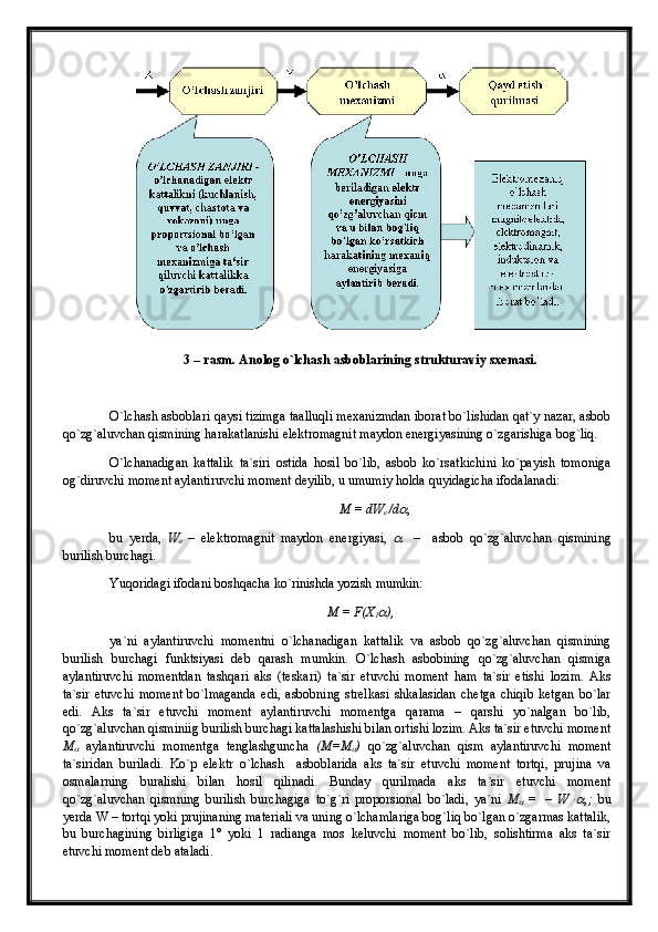 3 – rasm. Anolog o`lchash asboblarining strukturaviy sxemasi.
O`lchash asboblari qaysi tizimga taalluqli mexanizmdan iborat bo`lishidan qat`y nazar, asbob
qo`zg`aluvchan qismining harakatlanishi elektromagnit maydon energiyasining o`zgarishiga bog`liq.
O`lchanadigan   kattalik   ta`siri   ostida   hosil   bo`lib,   asbob   ko`rsatkichini   ko`payish   tomoniga
og`diruvchi moment aylantiruvchi moment deyilib, u umumiy holda quyidagicha ifodalanadi:
M  =  dW
е   / d ,   
bu   yerda,   W
e   –   elektromagnit   maydon   energiyasi,  
     –     asbob   qo`zg`aluvchan   qismining
burilish burchagi.
Yuqoridagi ifodani boshqacha ko`rinishda yozish mumkin:
M  =  F ( X
1	
 ) ,
ya ` ni   aylantiruvchi   momentni   o`lchanadigan   kattalik   va   asbob   qo`zg`aluvchan   qismining
burilish   burchagi   funktsiyasi   deb   qarash   mumkin.   O`lchash   asbobining   qo`zg`aluvchan   qismiga
aylantiruvchi   momentdan   tashqari   aks   (teskari)   ta`sir   etuvchi   moment   ham   ta`sir   etishi   lozim.   Aks
ta`sir   etuvchi   moment   bo`lmaganda   edi,   asbobning   strelkasi   shkalasidan   chetga   chiqib   ketgan   bo`lar
edi.   Aks   ta`sir   etuvchi   moment   aylantiruvchi   momentga   qarama   –   qarshi   yo`nalgan   bo`lib,
qo`zg`aluvchan qisminiig burilish burchagi kattalashishi bilan ortishi lozim. Aks ta`sir etuvchi moment
M	
   aylantiruvchi   momentga   tenglashguncha   (M=M	 )   qo`zg`aluvchan   qism   aylantiruvchi   moment
ta`siridan   buriladi.   Ko`p   elektr   o`lchash     asboblarida   aks   ta`sir   etuvchi   moment   tortqi,   prujina   va
osmalarning   buralishi   bilan   hosil   qilinadi.   Bunday   qurilmada   aks   ta`sir   etuvchi   moment
qo`zg`aluvchan   qismning   burilish   burchagiga   to`g`ri   proporsional   bo`ladi,   ya`ni   M	
  =
    –   W	 ,;   bu
yerda W – tortqi yoki prujinaning materiali va uning o`lchamlariga bog`liq bo`lgan o`zgarmas kattalik,
bu   burchagining   birligiga   1°   yoki   1   radianga   mos   keluvchi   moment   bo`lib,   solishtirma   aks   ta`sir
etuvchi moment deb ataladi.