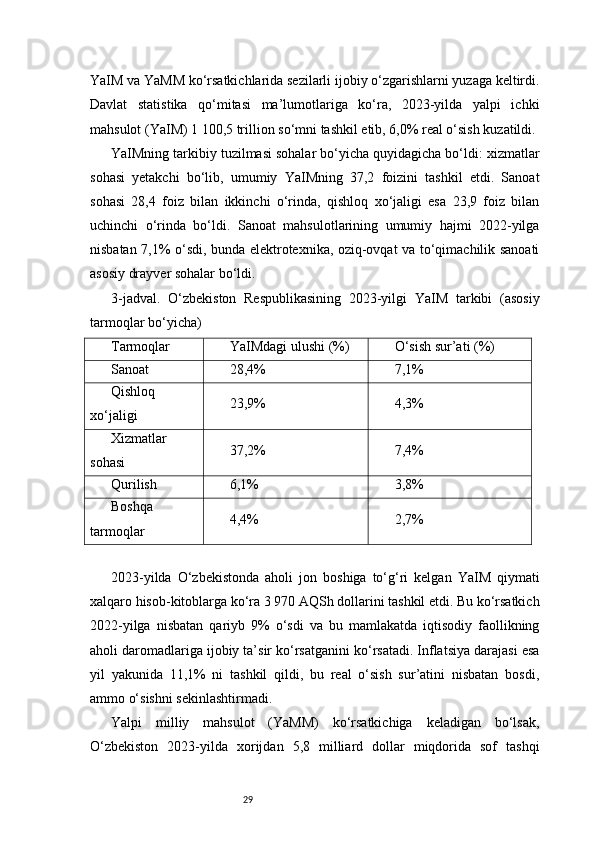 29YaIM va YaMM ko‘rsatkichlarida sezilarli ijobiy o‘zgarishlarni yuzaga keltirdi.
Davlat   statistika   qo‘mitasi   ma’lumotlariga   ko‘ra,   2023-yilda   yalpi   ichki
mahsulot (YaIM) 1 100,5 trillion so‘mni tashkil etib, 6,0% real o‘sish kuzatildi.
YaIMning tarkibiy tuzilmasi sohalar bo‘yicha quyidagicha bo‘ldi: xizmatlar
sohasi   yetakchi   bo‘lib,   umumiy   YaIMning   37,2   foizini   tashkil   etdi.   Sanoat
sohasi   28,4   foiz   bilan   ikkinchi   o‘rinda,   qishloq   xo‘jaligi   esa   23,9   foiz   bilan
uchinchi   o‘rinda   bo‘ldi.   Sanoat   mahsulotlarining   umumiy   hajmi   2022-yilga
nisbatan 7,1% o‘sdi, bunda elektrotexnika, oziq-ovqat va to‘qimachilik sanoati
asosiy drayver sohalar bo‘ldi.
3 -jadval.   O‘zbekiston   Respublikasining   2023-yilgi   YaIM   tarkibi   (asosiy
tarmoqlar bo‘yicha)
Tarmoqlar YaIMdagi ulushi (%) O‘sish sur’ati (%)
Sanoat 28,4% 7,1%
Qishloq
xo‘jaligi 23,9% 4,3%
Xizmatlar
sohasi 37,2% 7,4%
Qurilish 6,1% 3,8%
Boshqa
tarmoqlar 4,4% 2,7%
2023-yilda   O‘zbekistonda   aholi   jon   boshiga   to‘g‘ri   kelgan   YaIM   qiymati
xalqaro hisob-kitoblarga ko‘ra 3 970 AQSh dollarini tashkil etdi. Bu ko‘rsatkich
2022-yilga   nisbatan   qariyb   9%   o‘sdi   va   bu   mamlakatda   iqtisodiy   faollikning
aholi daromadlariga ijobiy ta’sir ko‘rsatganini ko‘rsatadi. Inflatsiya darajasi esa
yil   yakunida   11,1%   ni   tashkil   qildi,   bu   real   o‘sish   sur’atini   nisbatan   bosdi,
ammo o‘sishni sekinlashtirmadi.
Yalpi   milliy   mahsulot   (YaMM)   ko‘rsatkichiga   keladigan   bo‘lsak,
O‘zbekiston   2023-yilda   xorijdan   5,8   milliard   dollar   miqdorida   sof   tashqi 