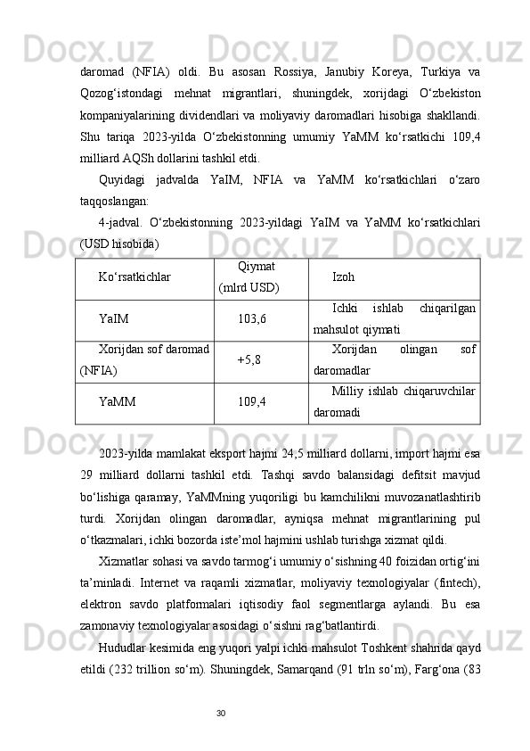 30daromad   (NFIA)   oldi.   Bu   asosan   Rossiya,   Janubiy   Koreya,   Turkiya   va
Qozog‘istondagi   mehnat   migrantlari,   shuningdek,   xorijdagi   O‘zbekiston
kompaniyalarining   dividendlari   va   moliyaviy   daromadlari   hisobiga   shakllandi.
Shu   tariqa   2023-yilda   O‘zbekistonning   umumiy   YaMM   ko‘rsatkichi   109,4
milliard AQSh dollarini tashkil etdi.
Quyidagi   jadvalda   YaIM,   NFIA   va   YaMM   ko‘rsatkichlari   o‘zaro
taqqoslangan:
4 -jadval.   O‘zbekistonning   2023-yildagi   YaIM   va   YaMM   ko‘rsatkichlari
(USD hisobida)
Ko‘rsatkichlar Qiymat
(mlrd USD) Izoh
YaIM 103,6 Ichki   ishlab   chiqarilgan
mahsulot qiymati
Xorijdan sof daromad
(NFIA) +5,8 Xorijdan   olingan   sof
daromadlar
YaMM 109,4 Milliy   ishlab   chiqaruvchilar
daromadi
2023-yilda mamlakat eksport hajmi 24,5 milliard dollarni, import hajmi esa
29   milliard   dollarni   tashkil   etdi.   Tashqi   savdo   balansidagi   defitsit   mavjud
bo‘lishiga   qaramay,   YaMMning   yuqoriligi   bu   kamchilikni   muvozanatlashtirib
turdi.   Xorijd an   olingan   daromadlar,   ayniqsa   mehnat   migrantlarining   pul
o‘tkazmalari, ichki bozorda iste’mol hajmini ushlab turishga xizmat qildi.
Xizmatlar sohasi va savdo tarmog‘i umumiy o‘sishning 40 foizidan ortig‘ini
ta’minladi.   Internet   va   raqamli   xizmatlar,   moliyaviy   texnologiyalar   (fintech),
elektron   savdo   platformalari   iqtisodiy   faol   segmentlarga   aylandi.   Bu   esa
zamonaviy texnologiyalar asosidagi o‘sishni rag‘batlantirdi.
Hududlar kesimida eng yuqori yalpi ichki mahsulot Toshkent shahrida qayd
etildi (232 trillion so‘m). Shuningdek, Samarqand (91 trln so‘m), Farg‘ona (83 
