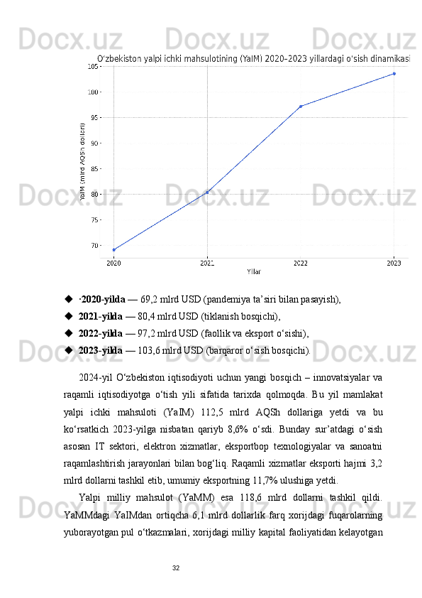 32 · 2020-yilda  — 69,2 mlrd USD (pandemiya ta’siri bilan pasayish),
 2021-yilda  — 80,4 mlrd USD (tiklanish bosqichi),
 2022-yilda  — 97,2 mlrd USD (faollik va eksport o‘sishi),
 2023-yilda  — 103,6 mlrd USD (barqaror o‘sish bosqichi).
2024-yil   O‘zbekiston   iqtisodiyoti   uchun   yangi   bosqich   –   innovatsiyalar   va
raqamli   iqtisodiyotga   o‘tish   yili   sifatida   tarixda   qolmoqda.   Bu   yil   mamlakat
yalpi   ichki   mahsuloti   (YaIM)   112,5   mlrd   AQSh   dollariga   yetdi   va   bu
ko‘rsatkich   2023-yilga   nisbatan   qariyb   8,6%   o‘sdi.   Bunday   sur’atdagi   o‘sish
asosan   IT   sektori,   elektron   xizmatlar,   eksportbop   texnologiyalar   va   sanoatni
raqamlashtirish jarayonlari bilan bog‘liq. Raqamli xizmatlar eksporti hajmi 3,2
mlrd dollarni tashkil etib, umumiy eksportning 11,7% ulushiga yetdi.
Yalpi   milliy   mahsulot   (YaMM)   esa   118,6   mlrd   dollarni   tashkil   qildi.
YaMMdagi   YaIMdan   ortiqcha   6,1   mlrd   dollarlik   farq   xorijdagi   fuqarolarning
yuborayotgan pul o‘tkazmalari, xorijdagi milliy kapital faoliyatidan kelayotgan 