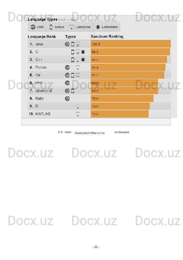  
 
 
 
 
 
 
 
-  21  -  
2.3. rasm .  
Dasturlash tillari o’rni   va darajasi.   